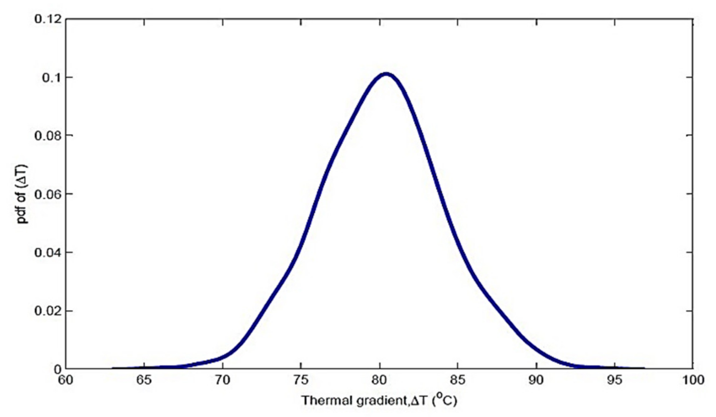 Designs 03 00009 g014