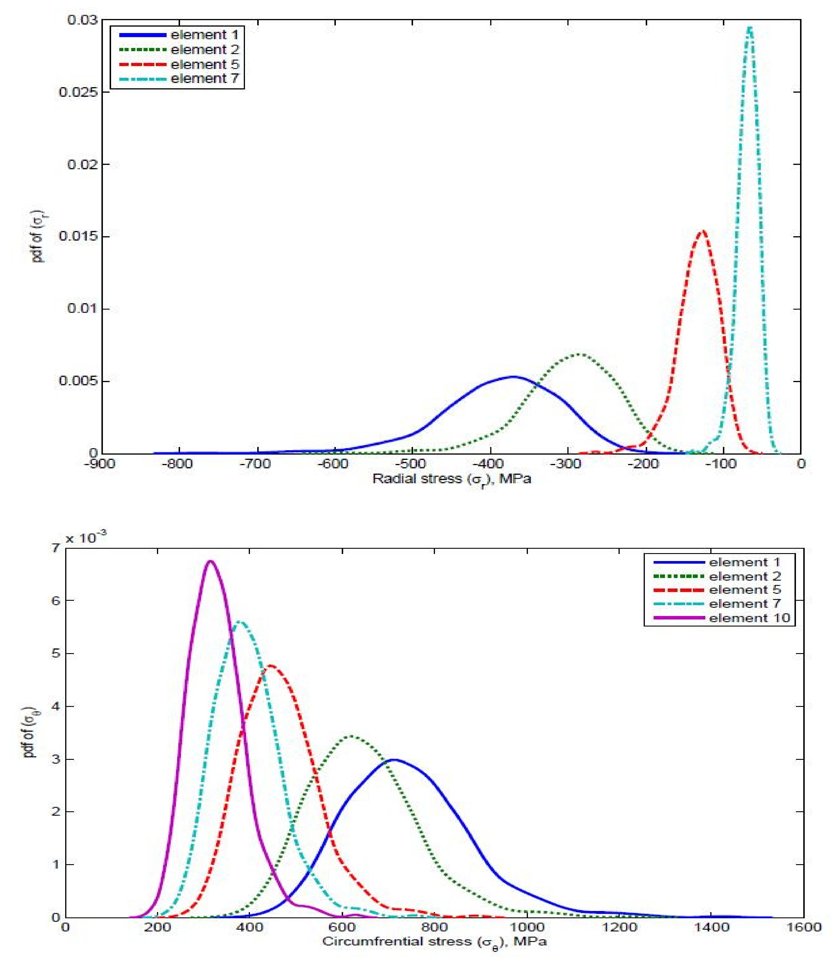 Designs 03 00009 g016
