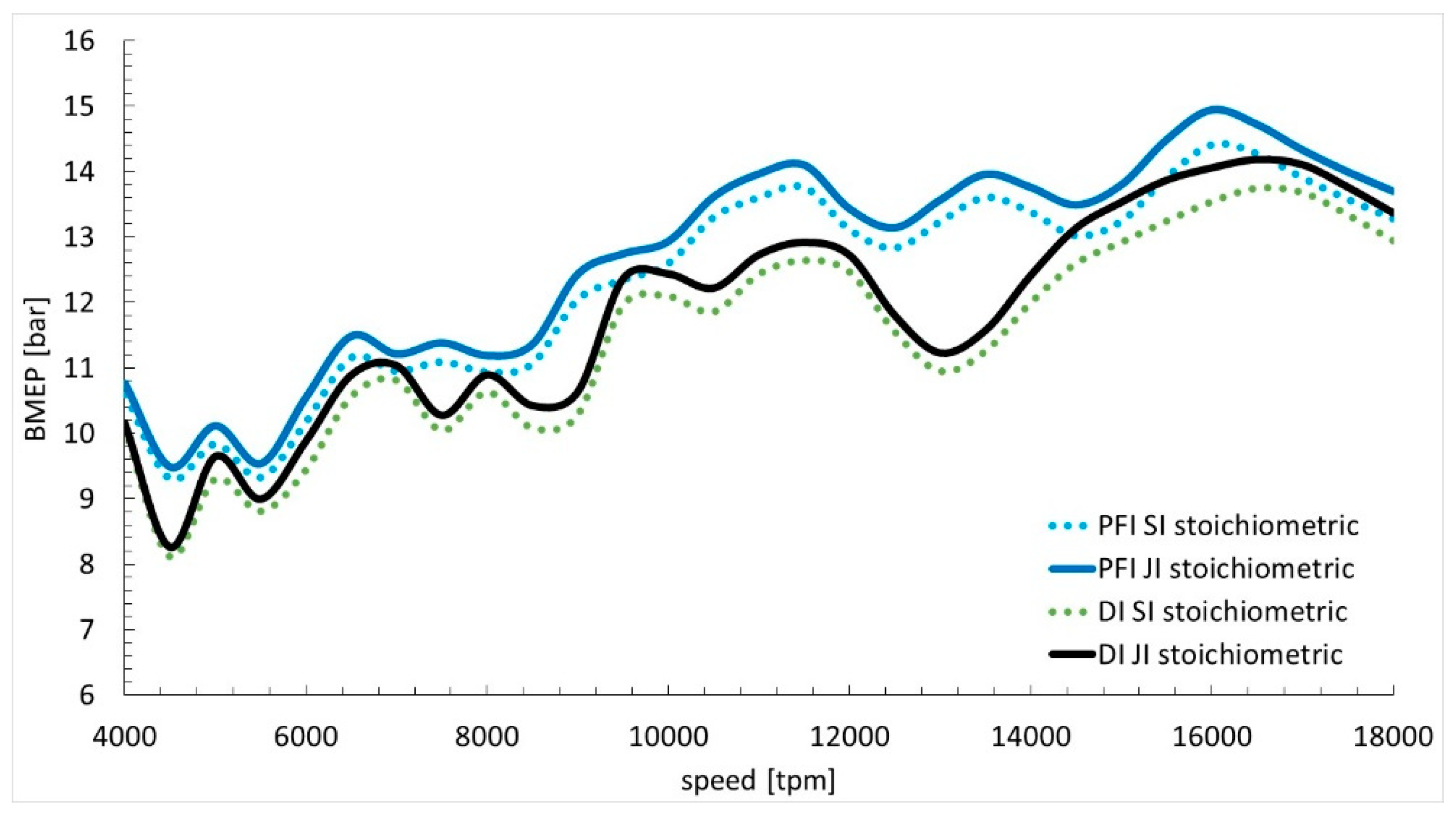 Designs 03 00011 g002