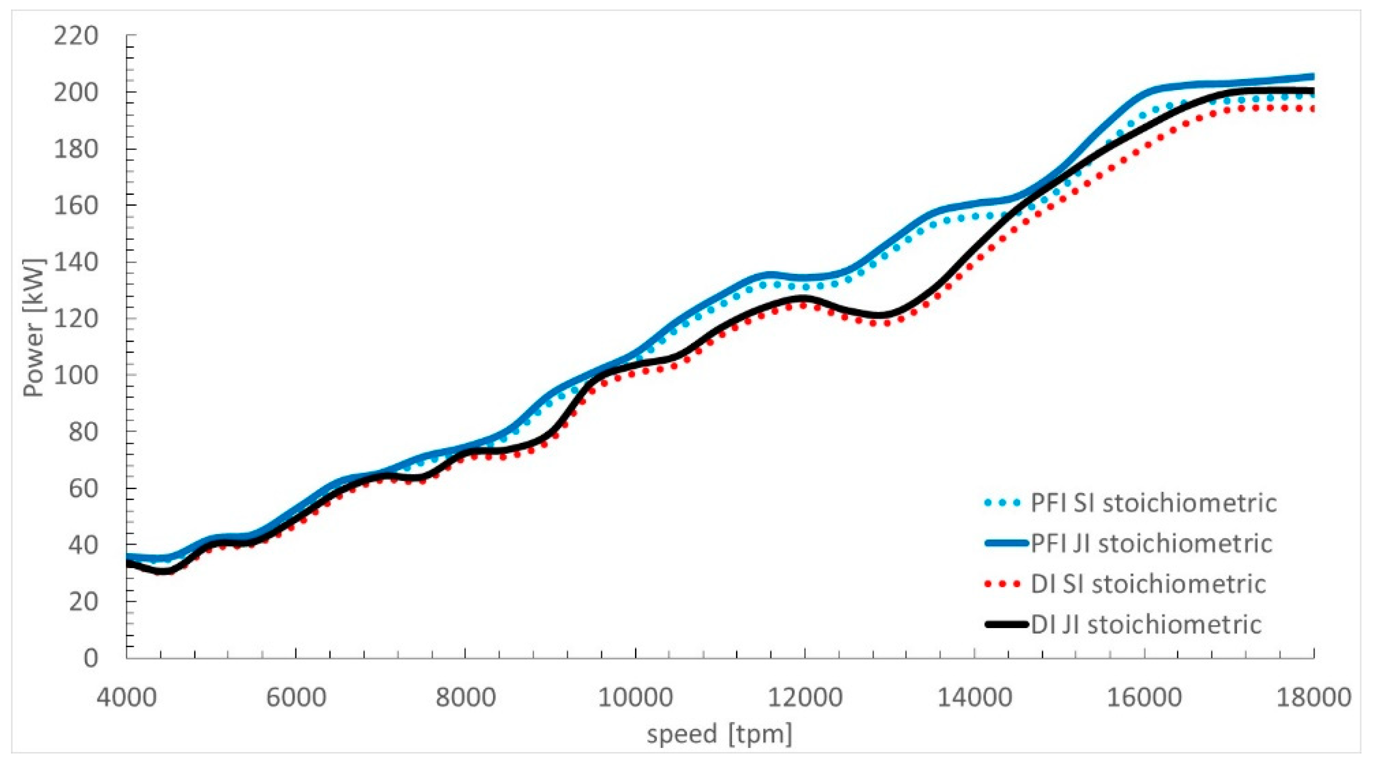Designs 03 00011 g003