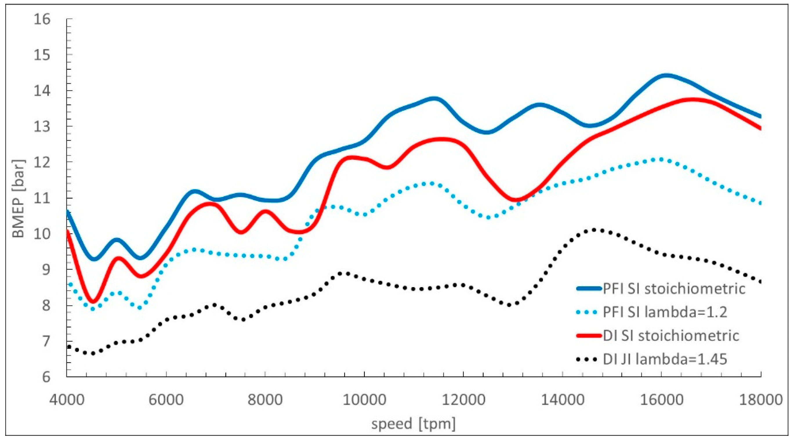 Designs 03 00011 g005