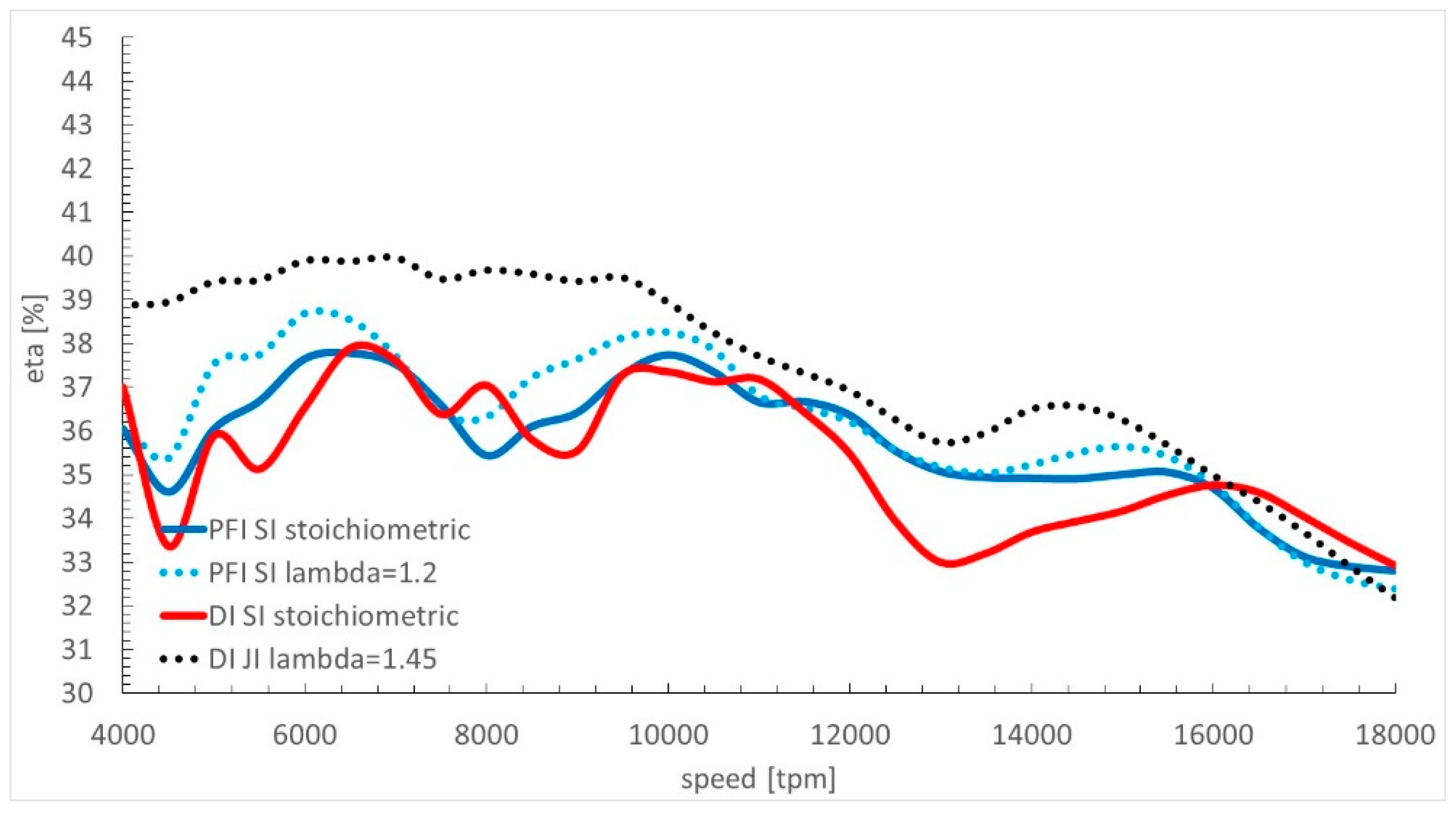 Designs 03 00011 g006