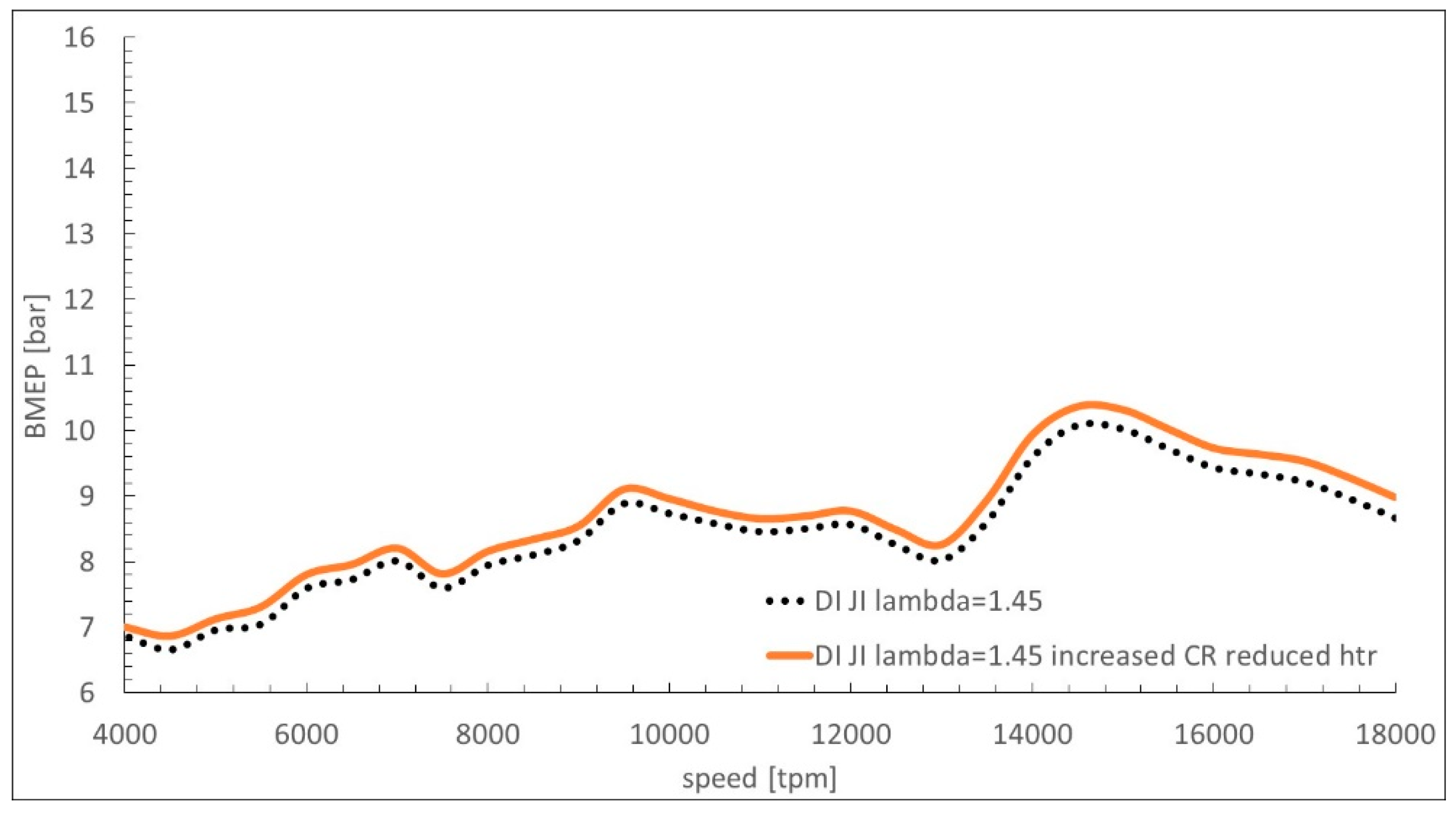 Designs 03 00011 g007