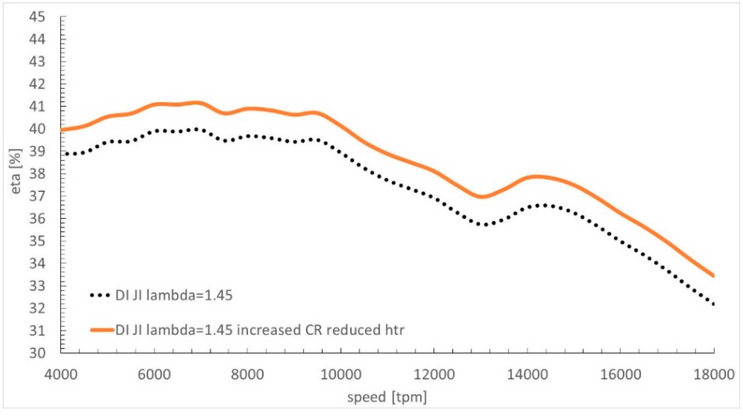 Designs 03 00011 g008