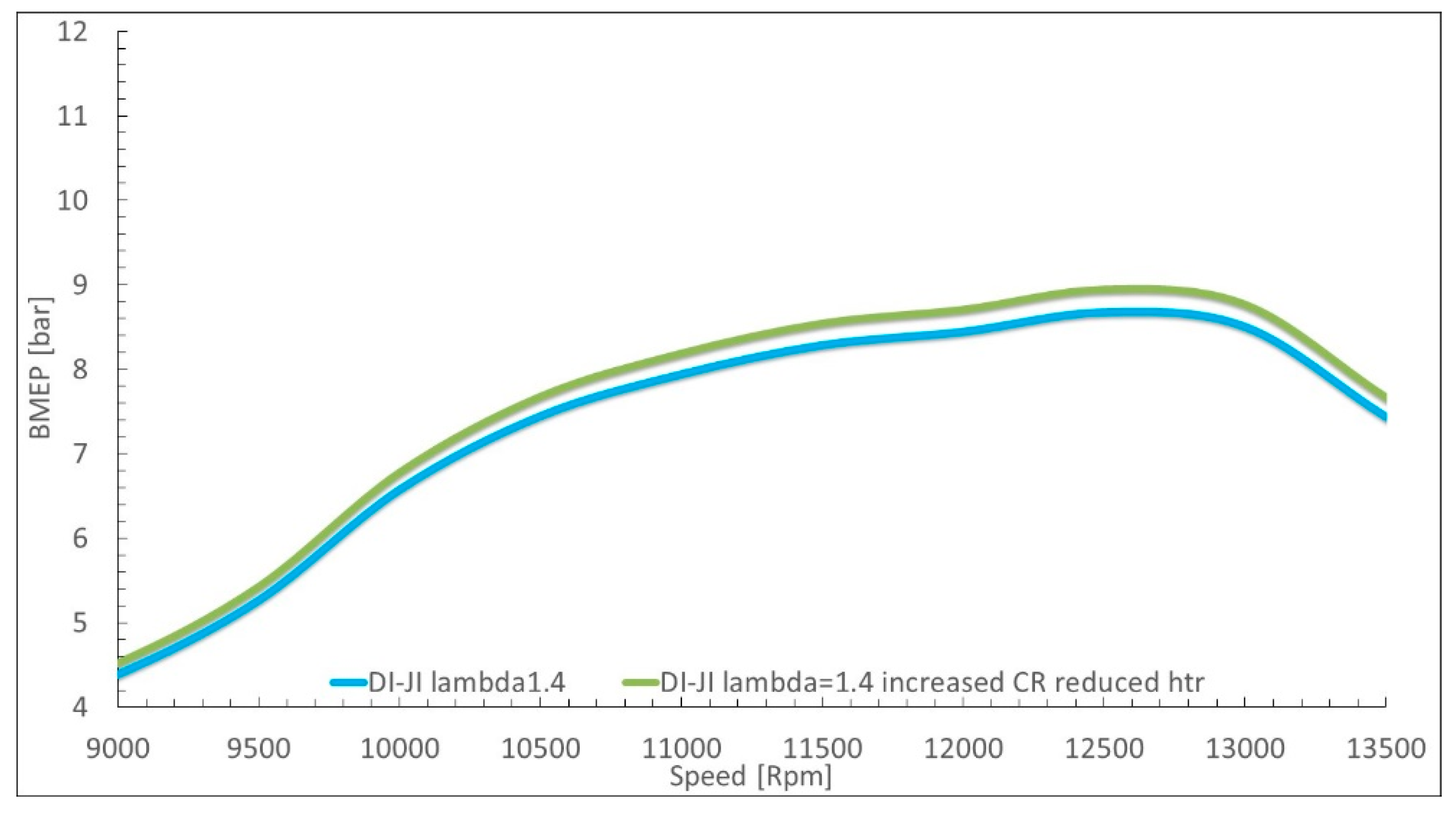 Designs 03 00011 g013