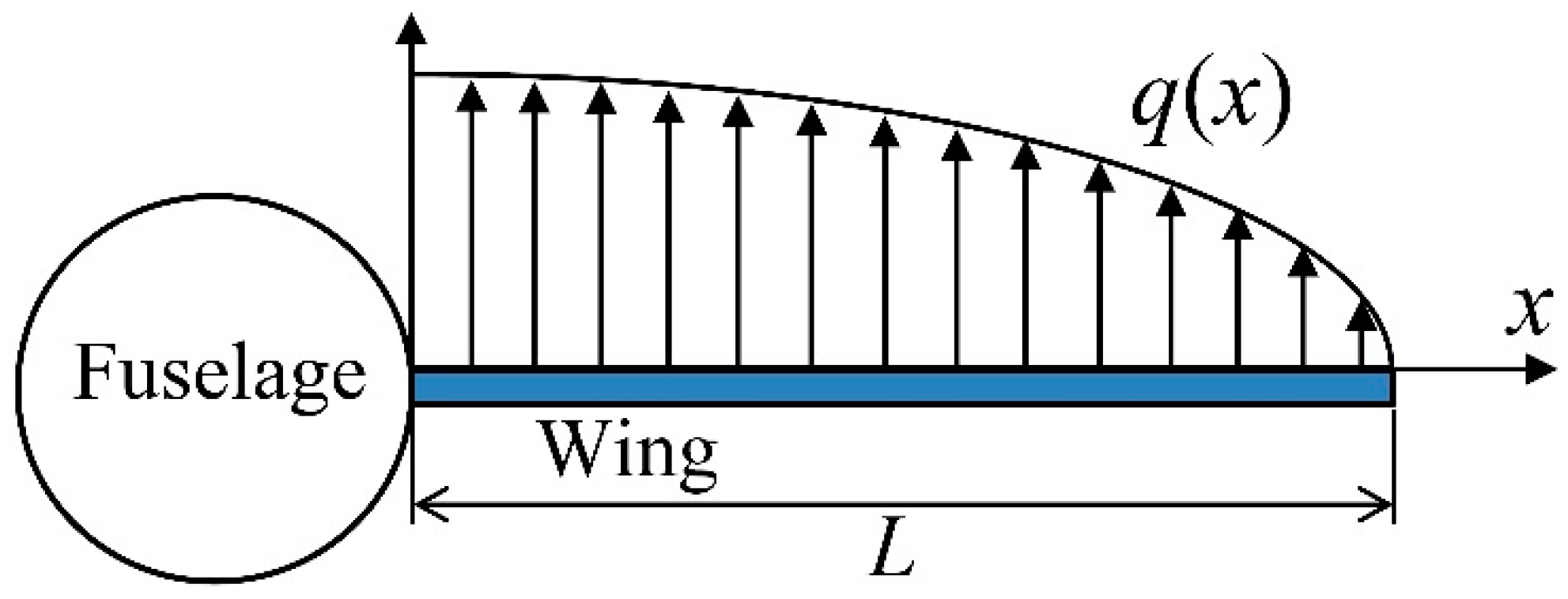 Designs 03 00012 g006