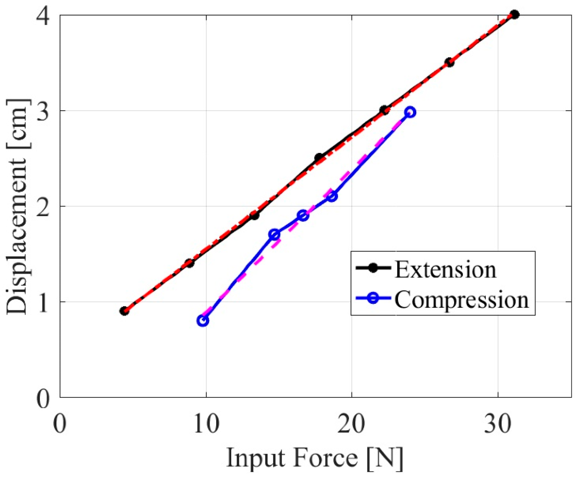 Designs 03 00012 g013