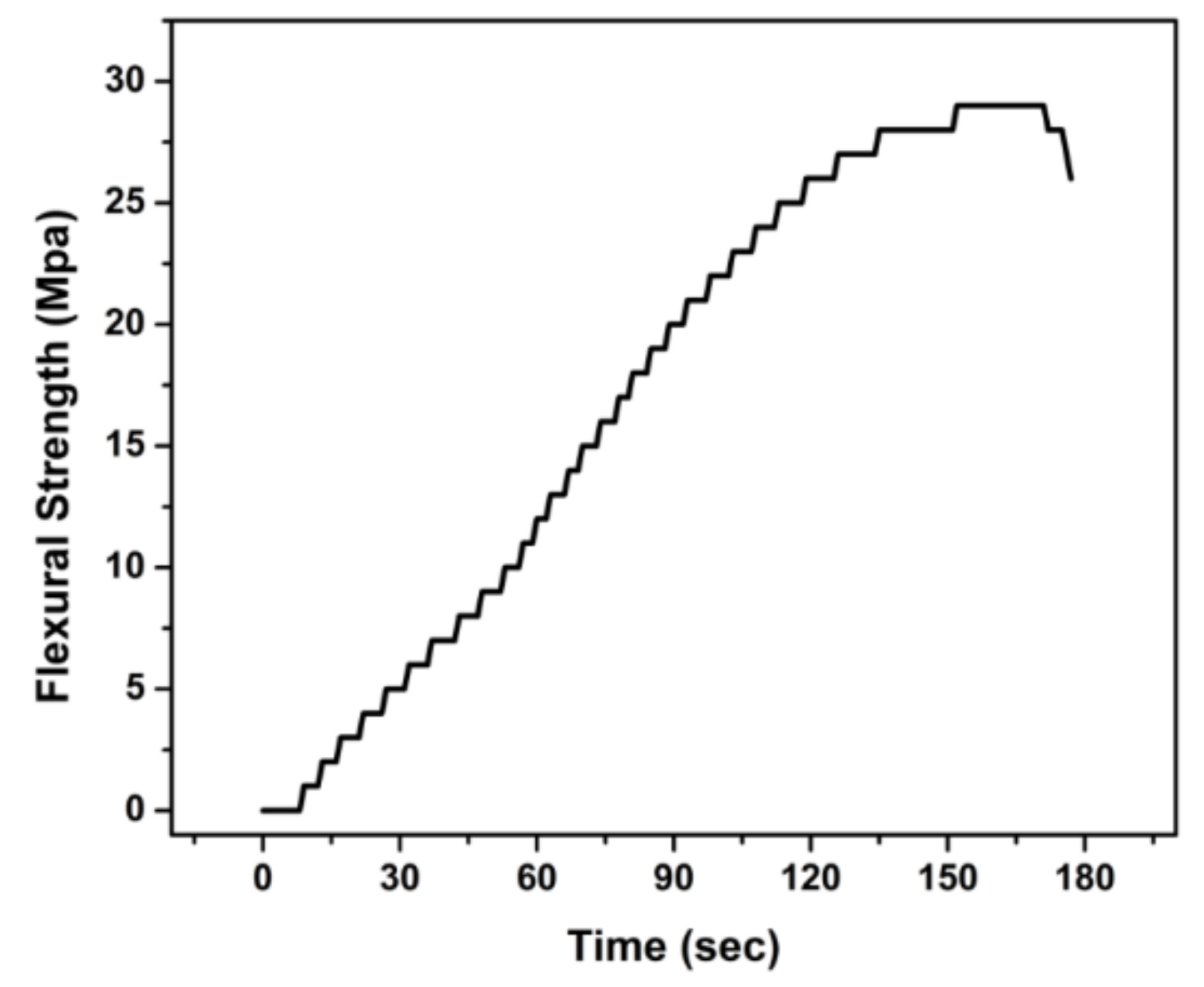 Designs 03 00013 g004