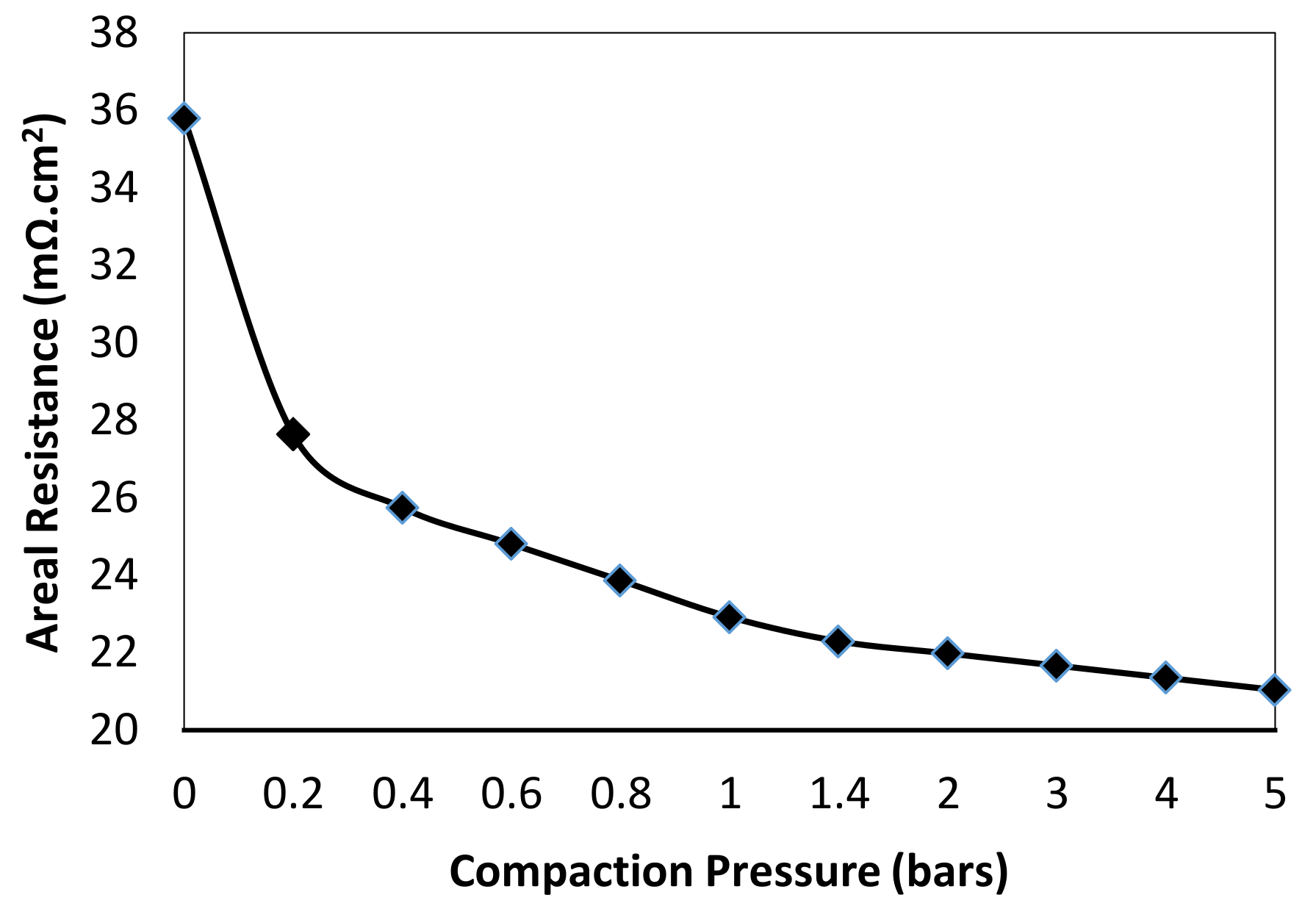 Designs 03 00013 g005