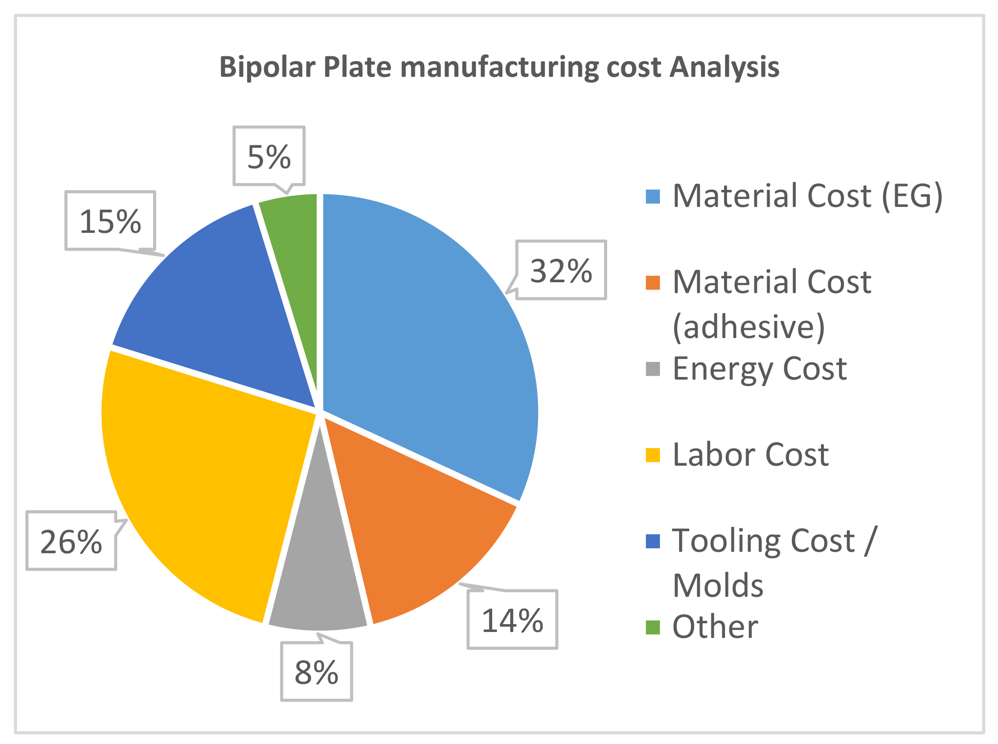 Designs 03 00013 g006