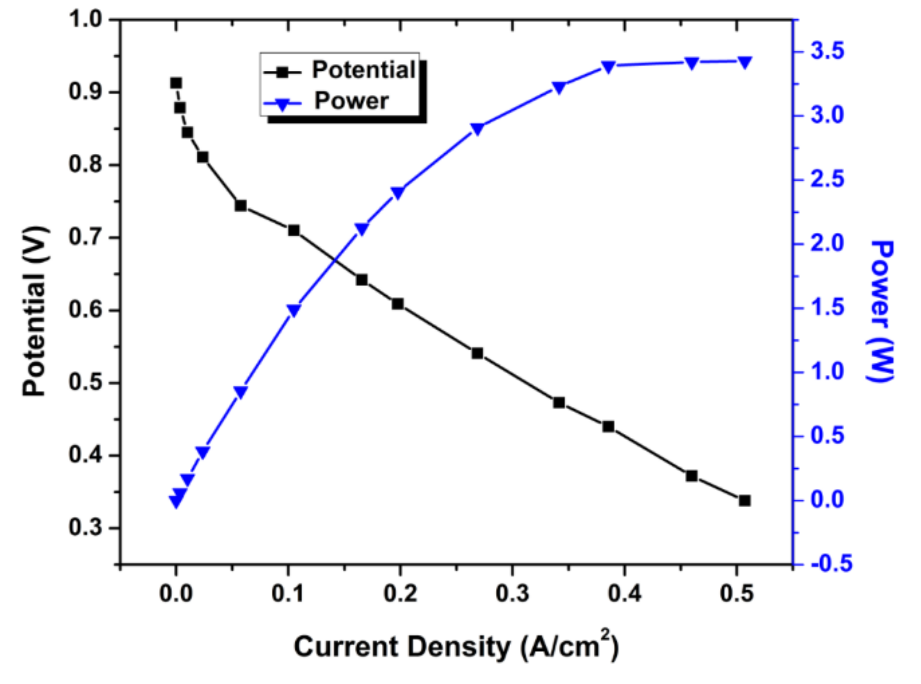 Designs 03 00013 g007