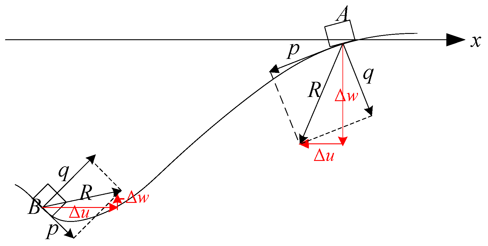 Designs 03 00020 g004 Designs 03 00020 g004