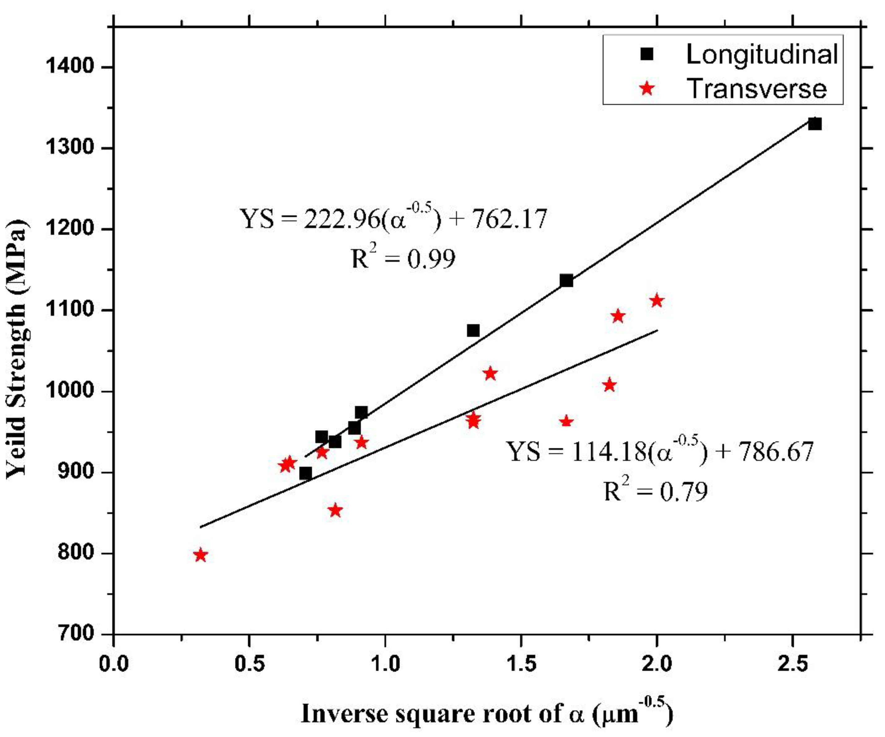 Designs 03 00021 g003