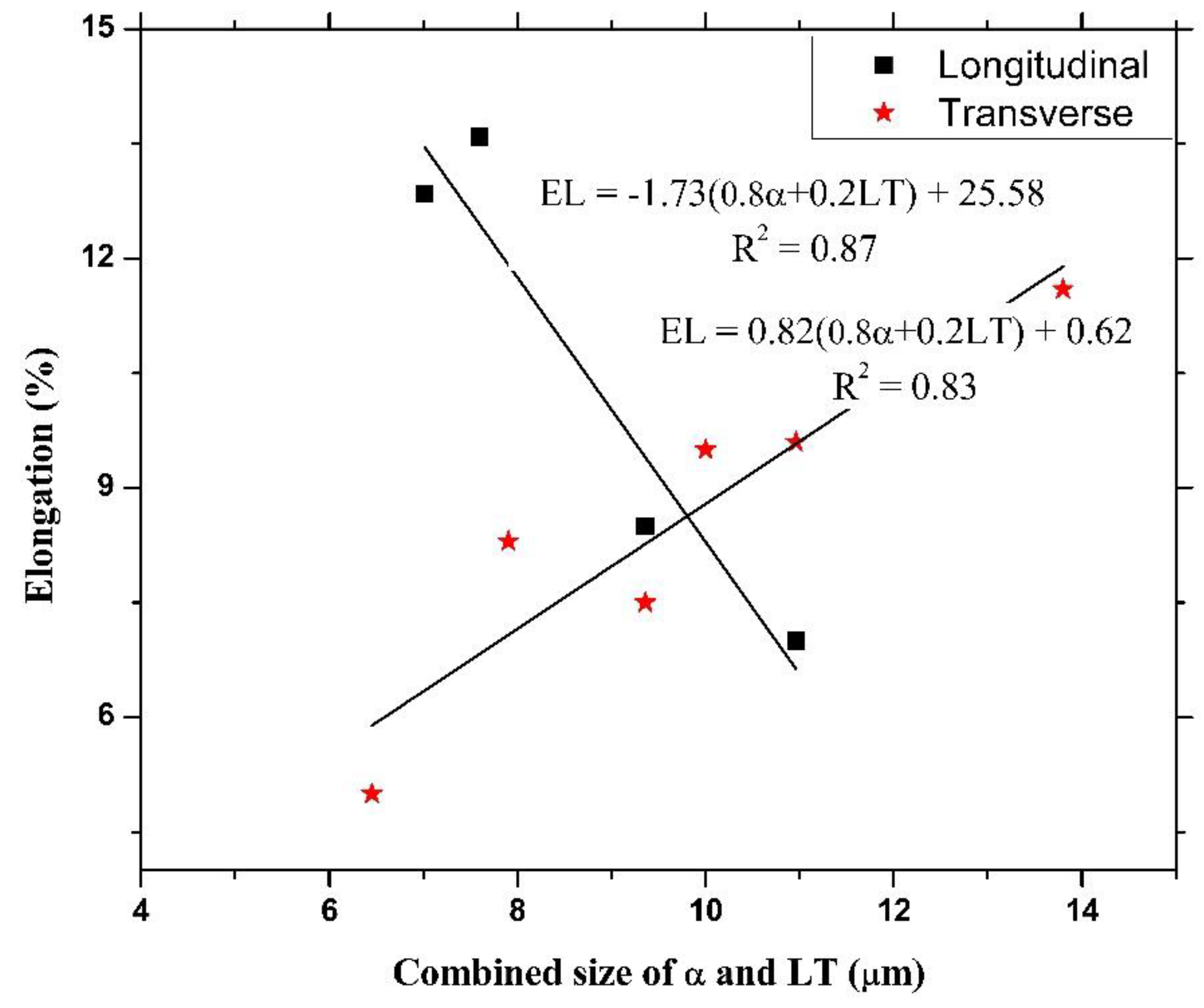 Designs 03 00021 g006
