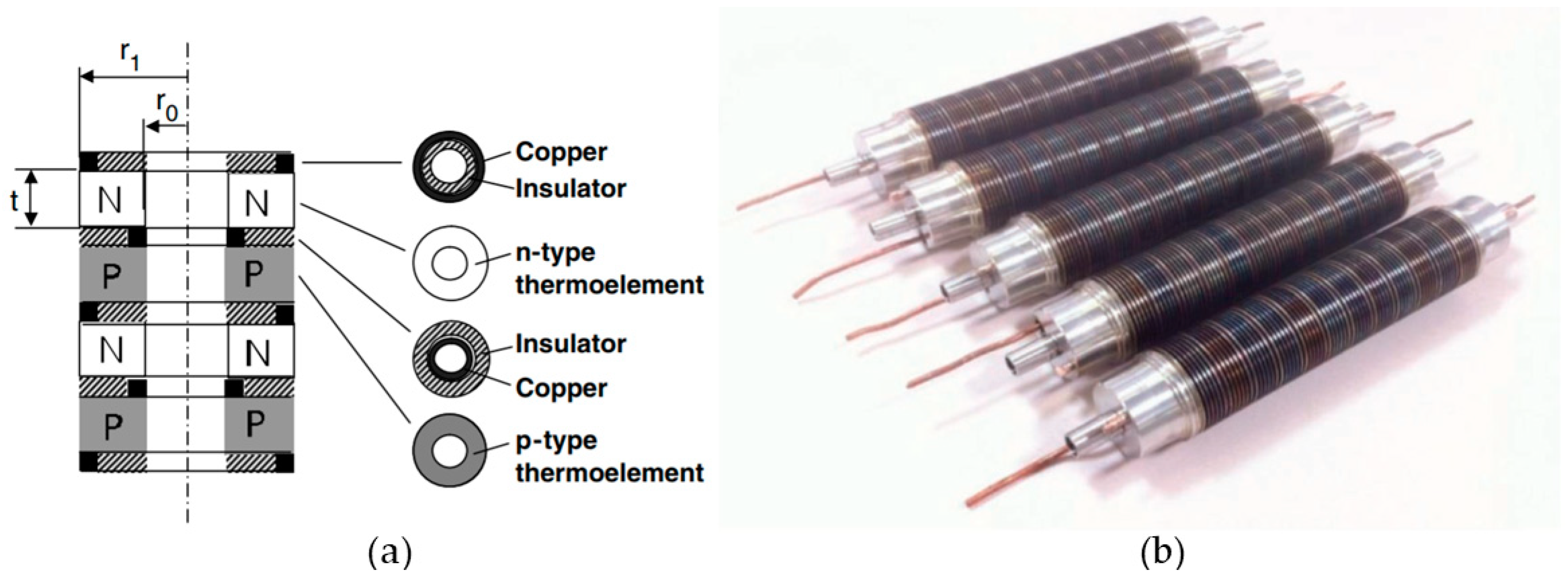 Designs 03 00022 g005