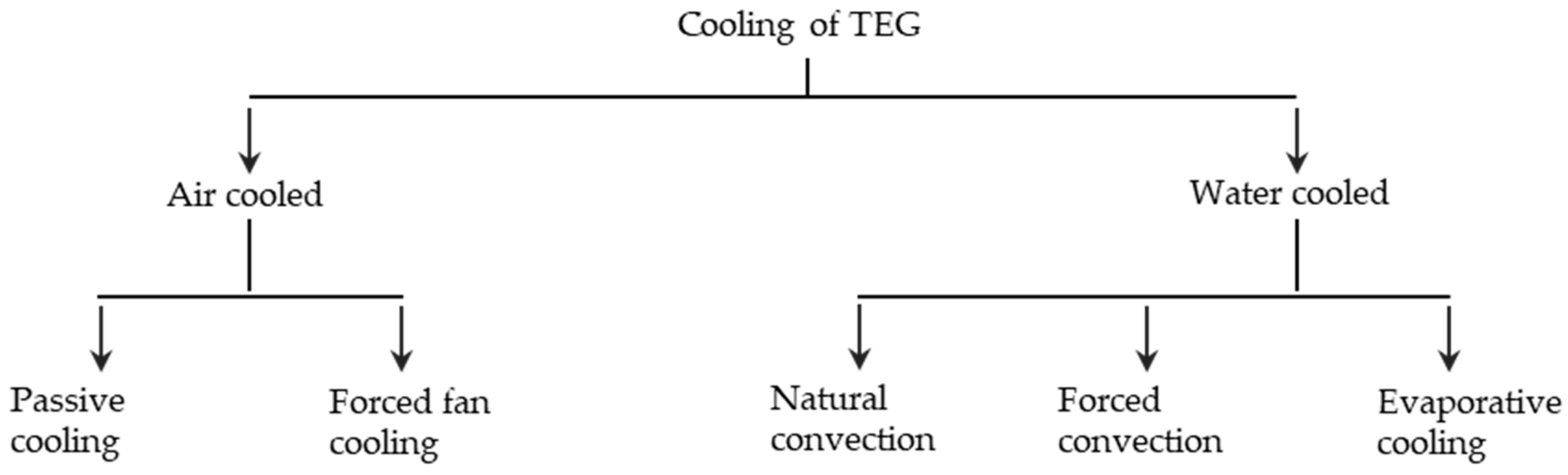 Designs 03 00022 g008