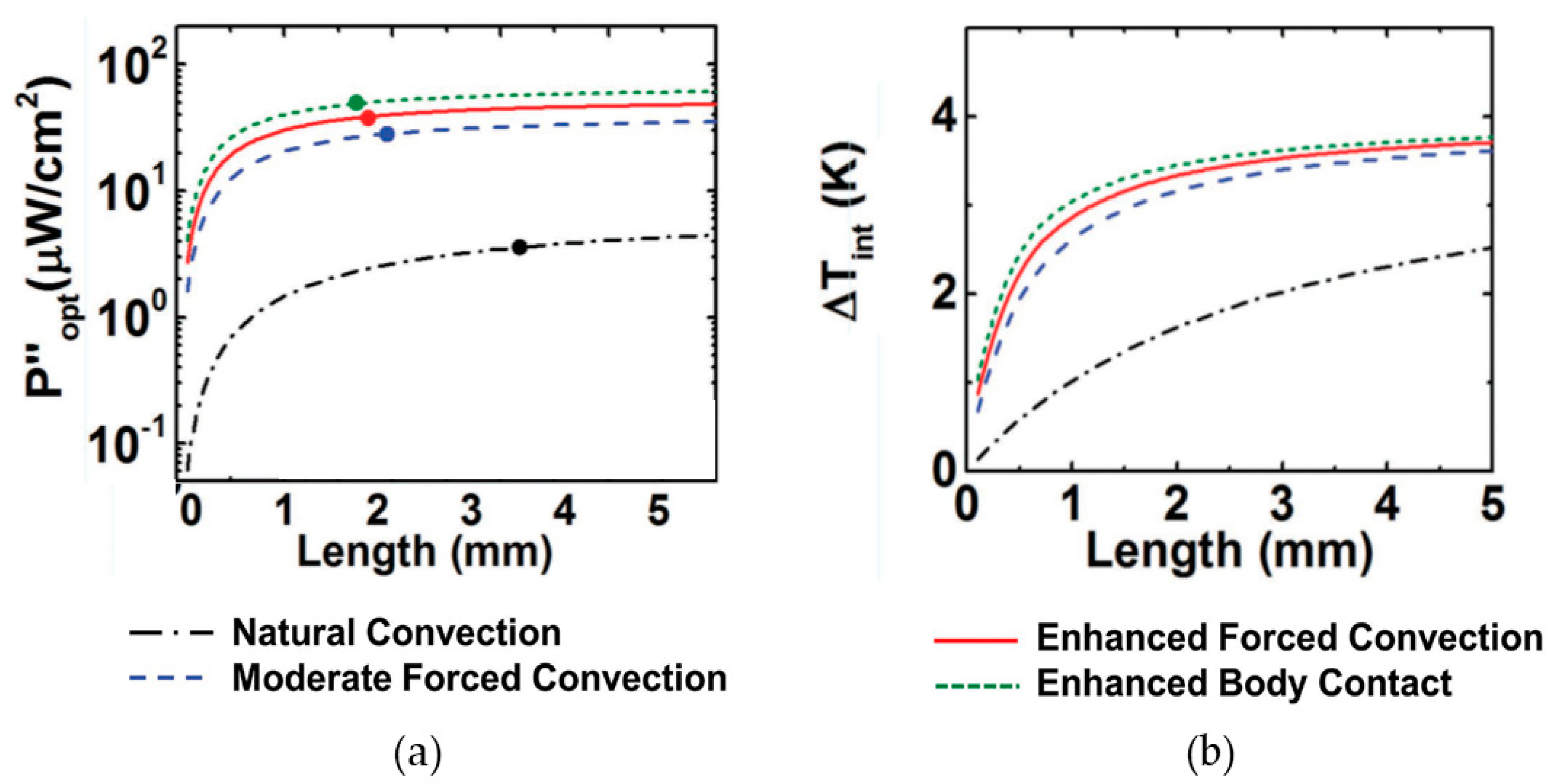Designs 03 00022 g009