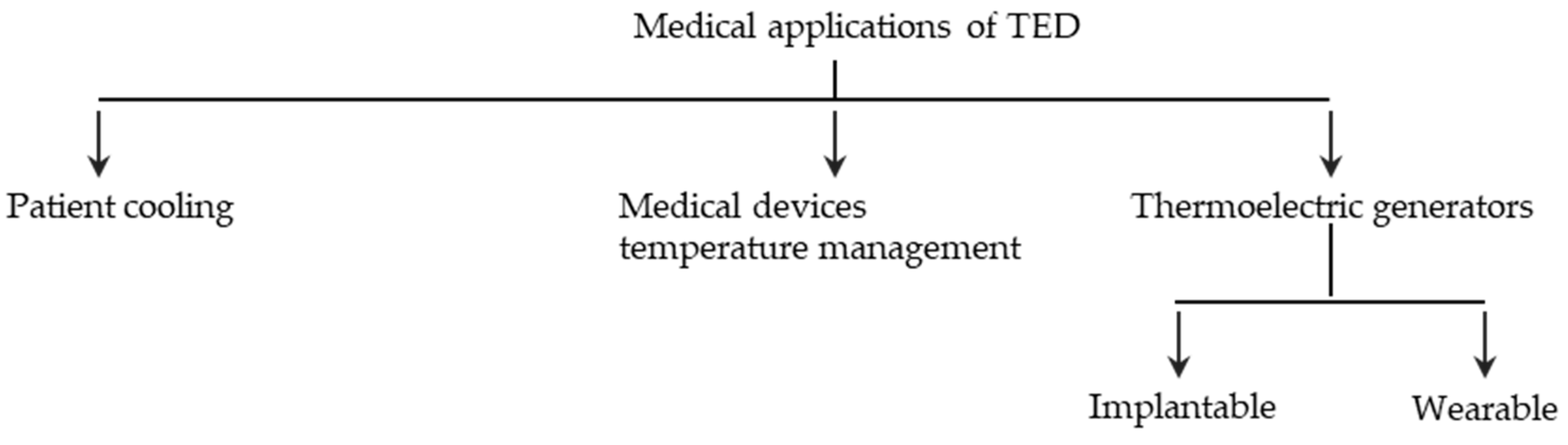 Designs 03 00022 g012