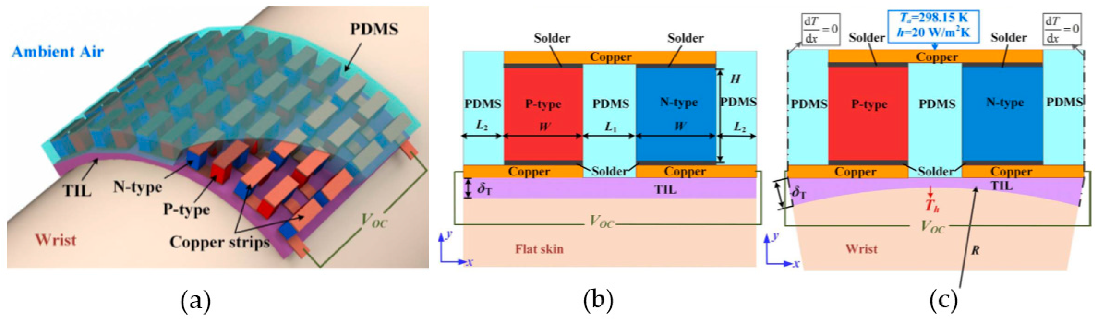 Designs 03 00022 g021