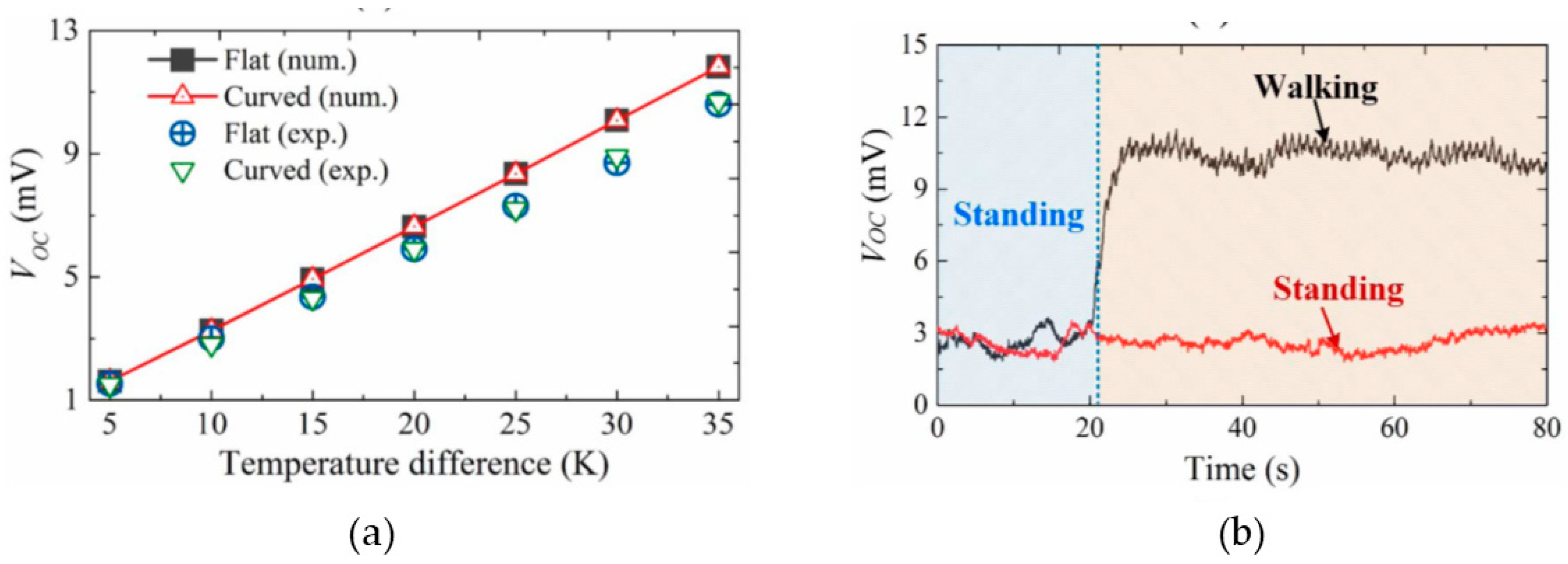Designs 03 00022 g022