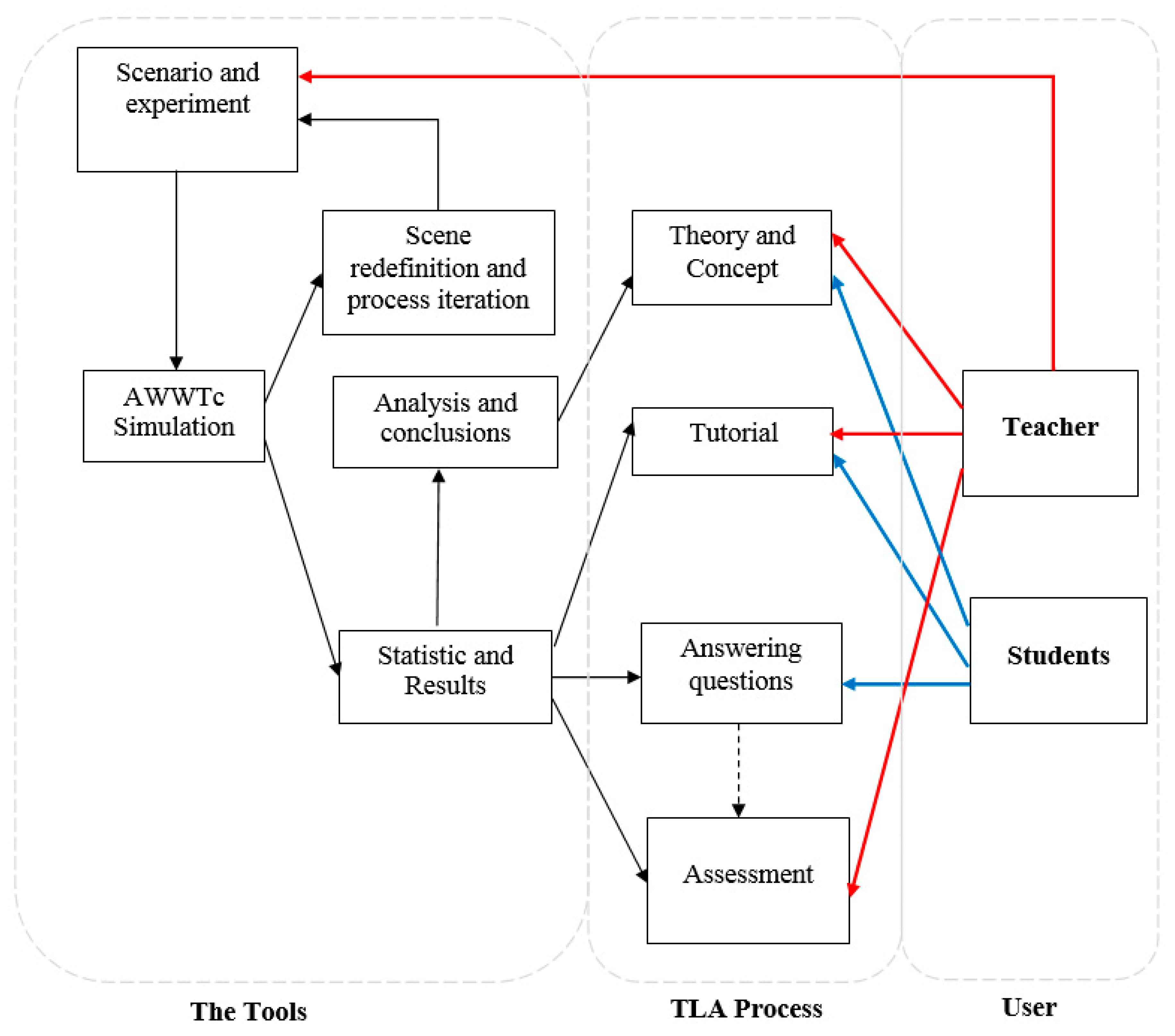 Designs 03 00027 g003
