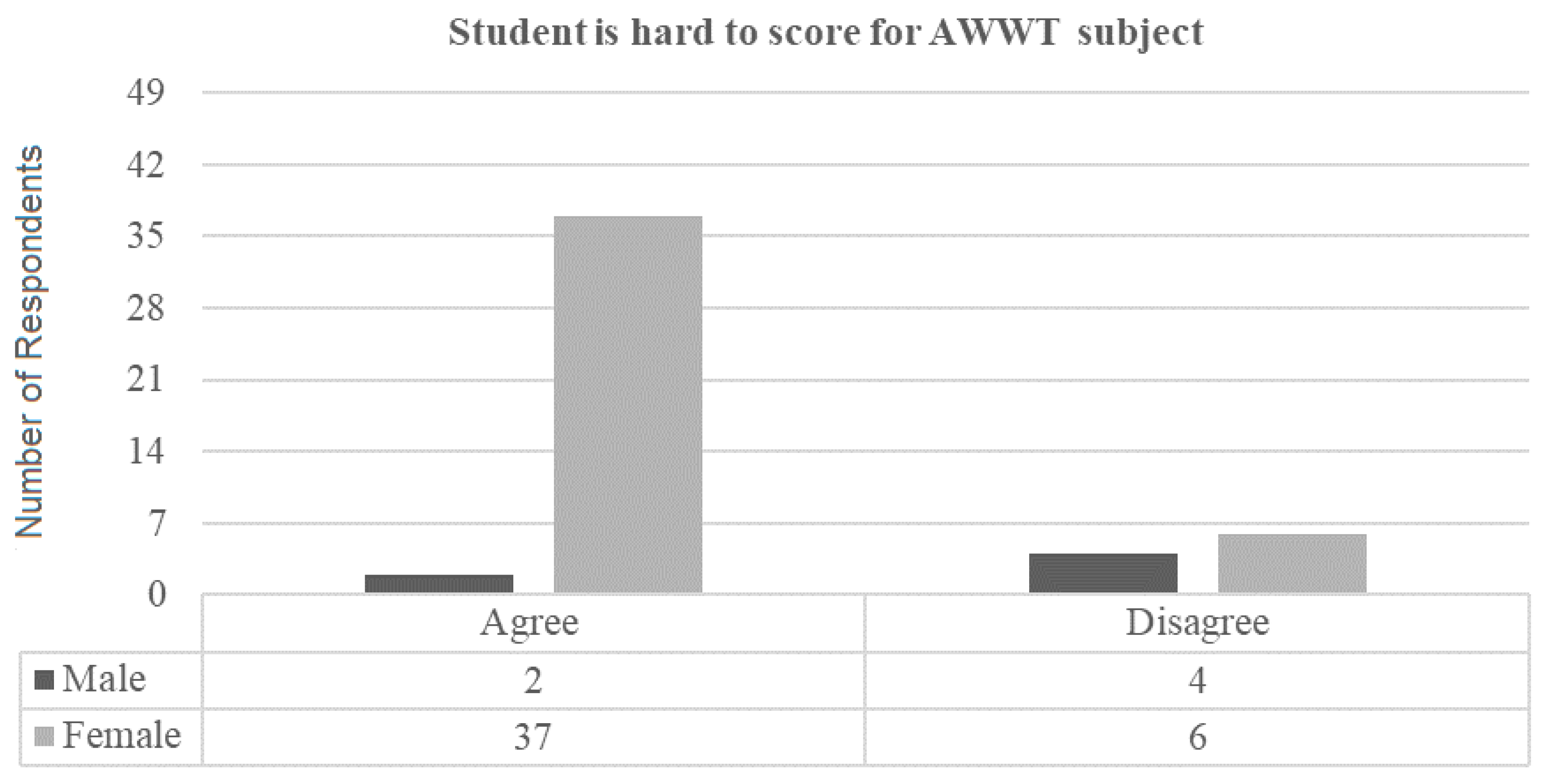 Designs 03 00027 g004