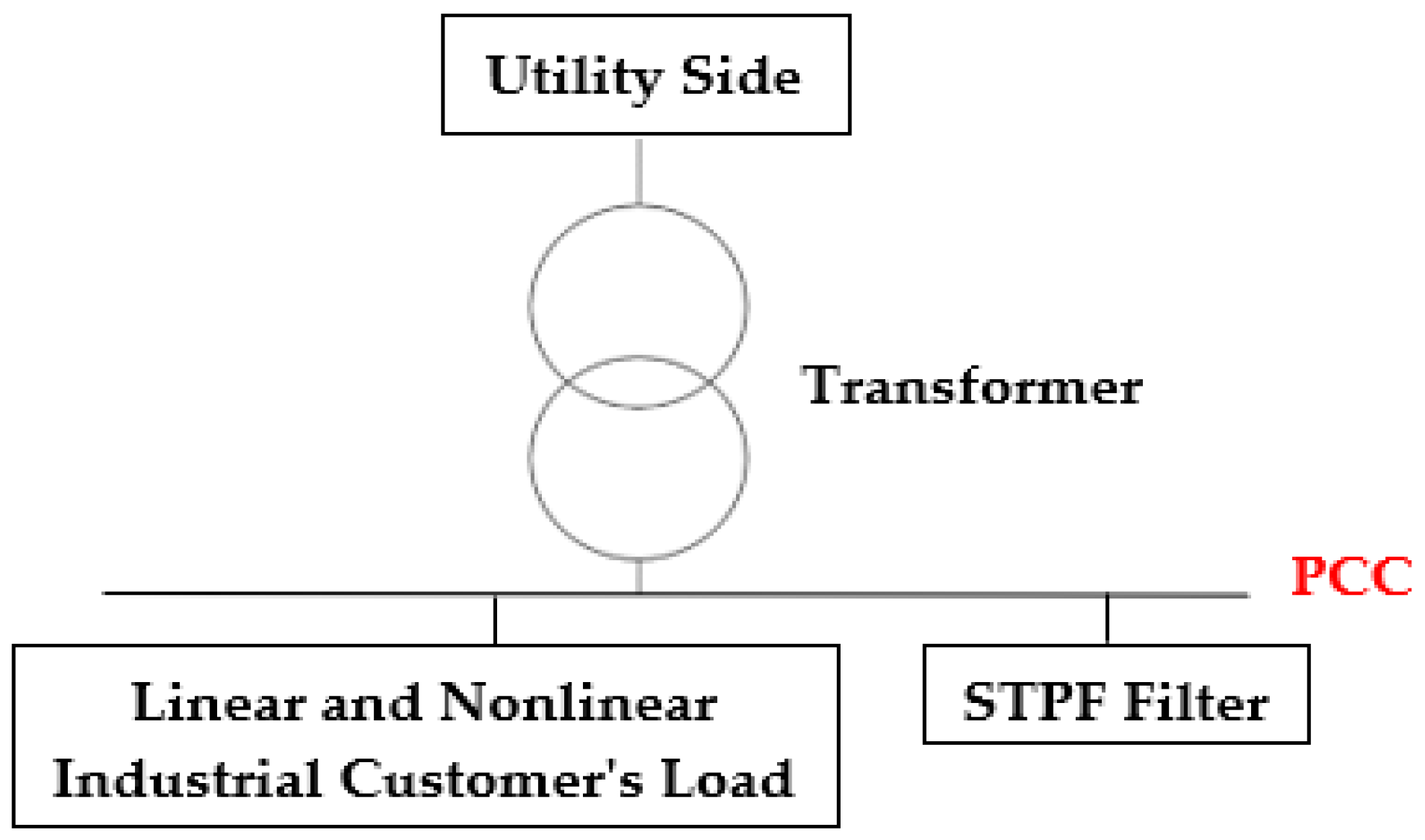 Designs 03 00029 g002