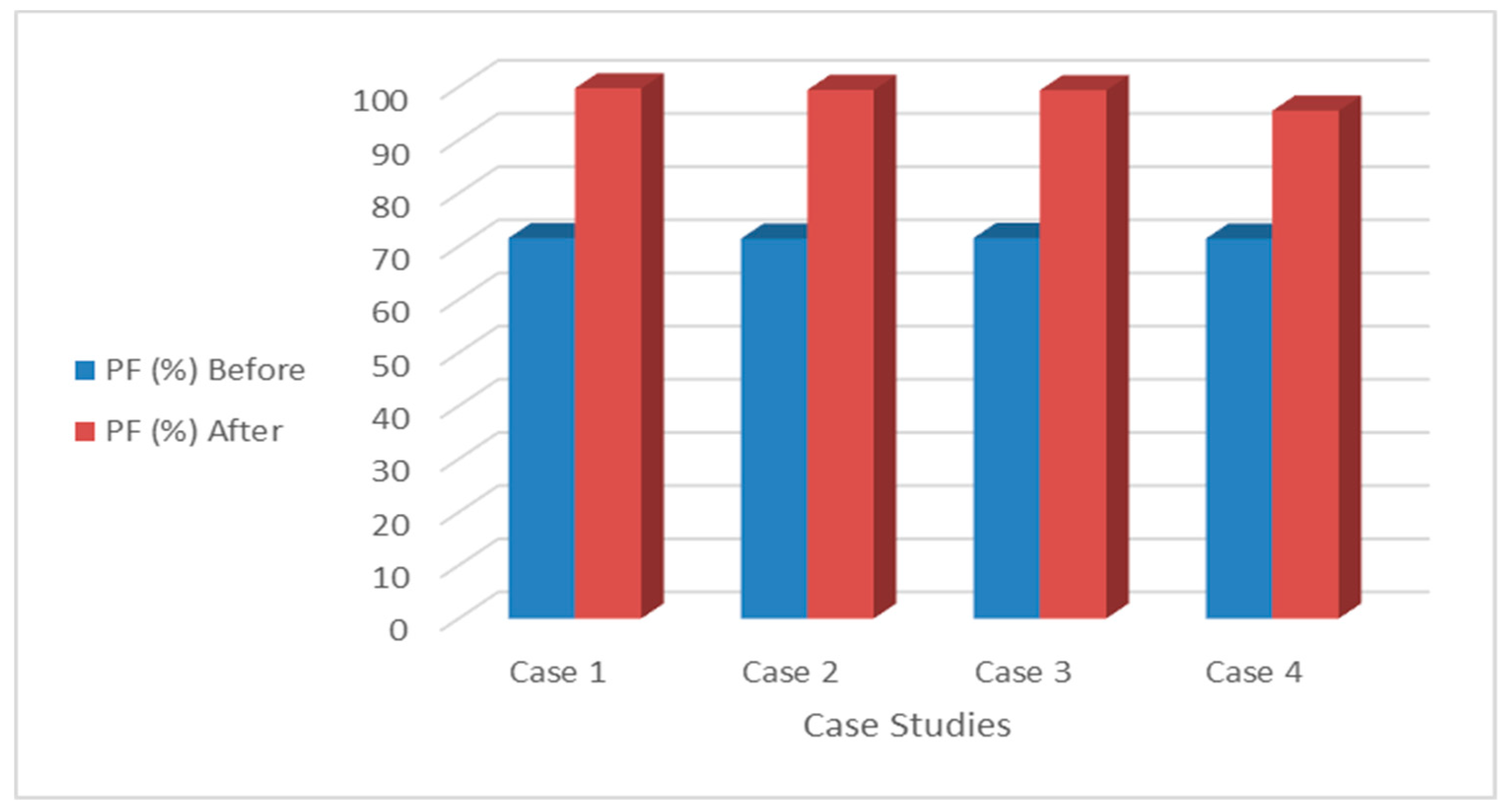 Designs 03 00029 g005