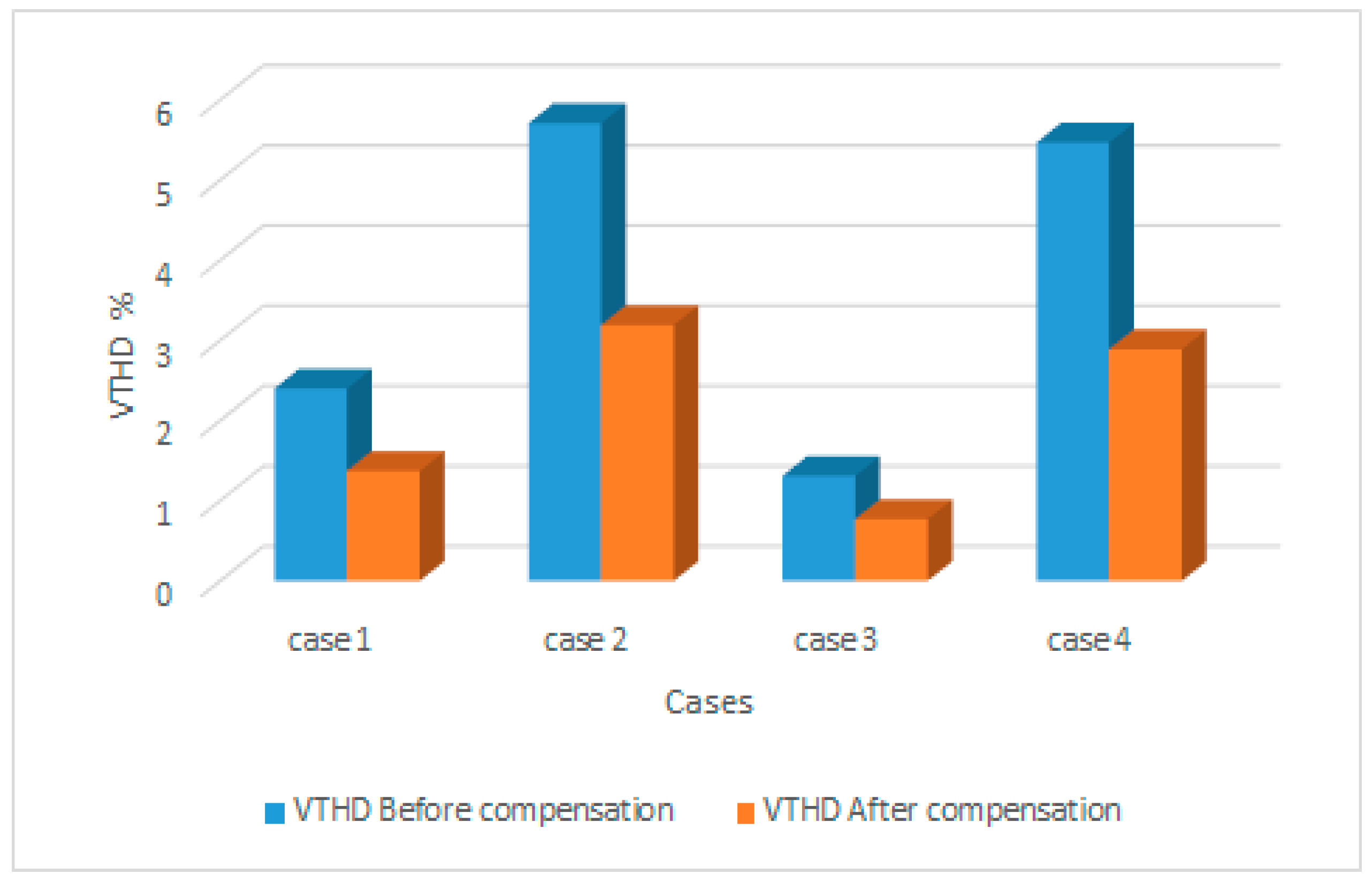 Designs 03 00029 g007