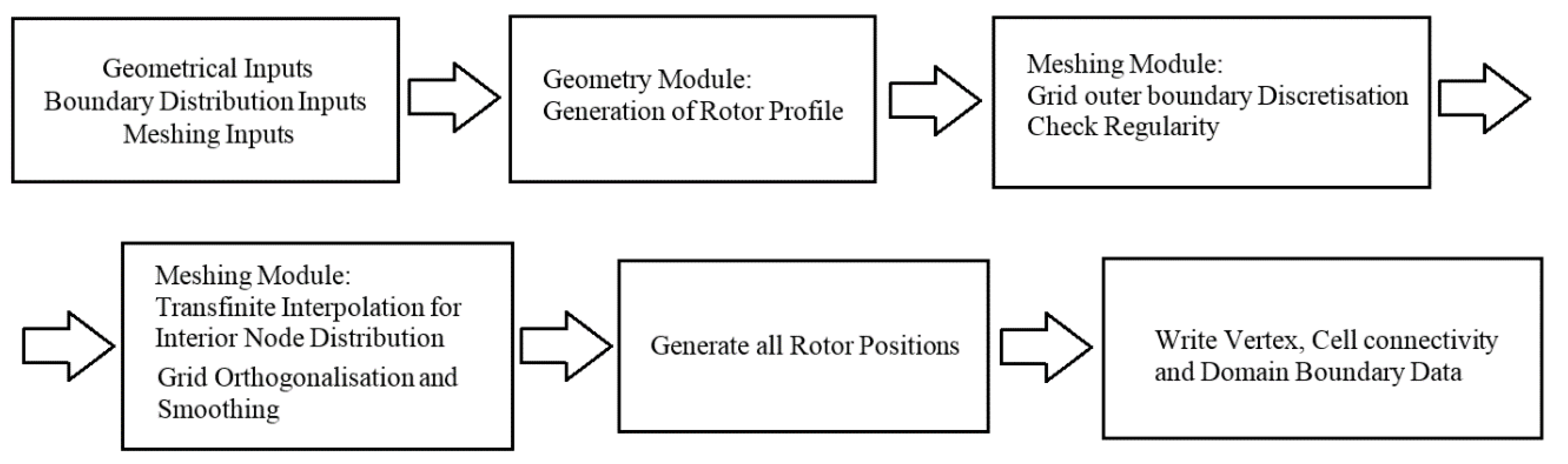 Designs 03 00031 g004