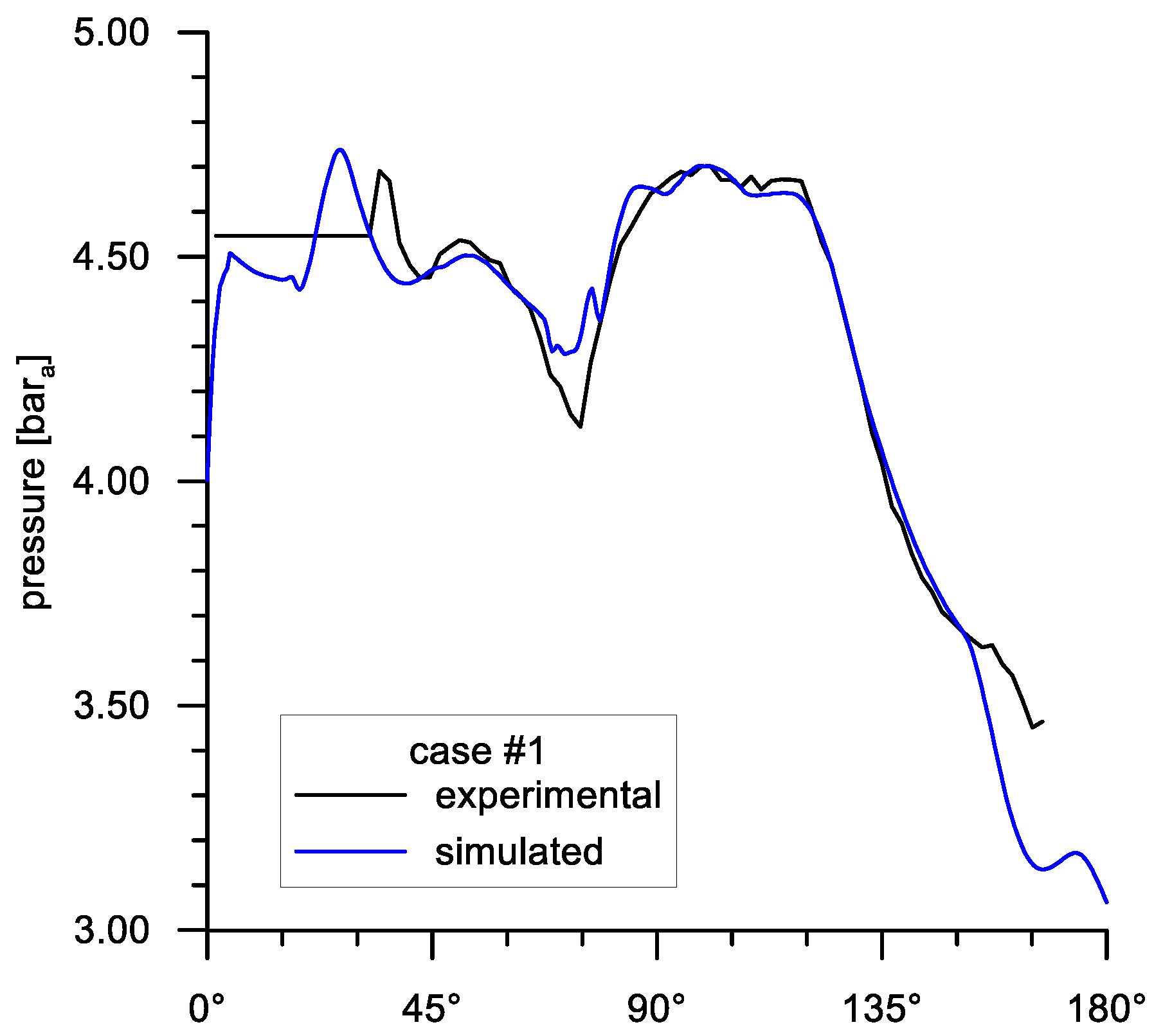 Designs 03 00031 g008