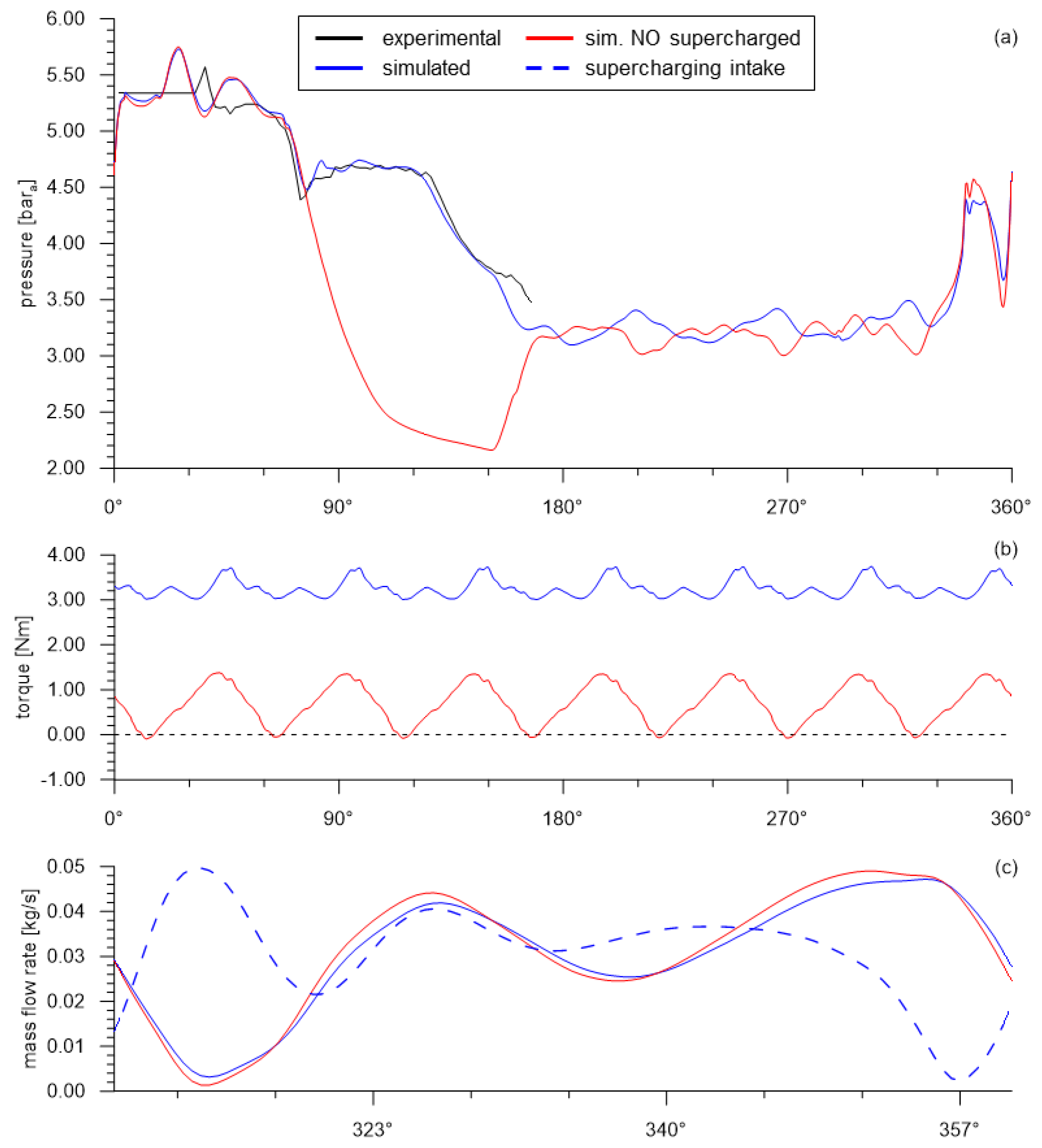 Designs 03 00031 g010