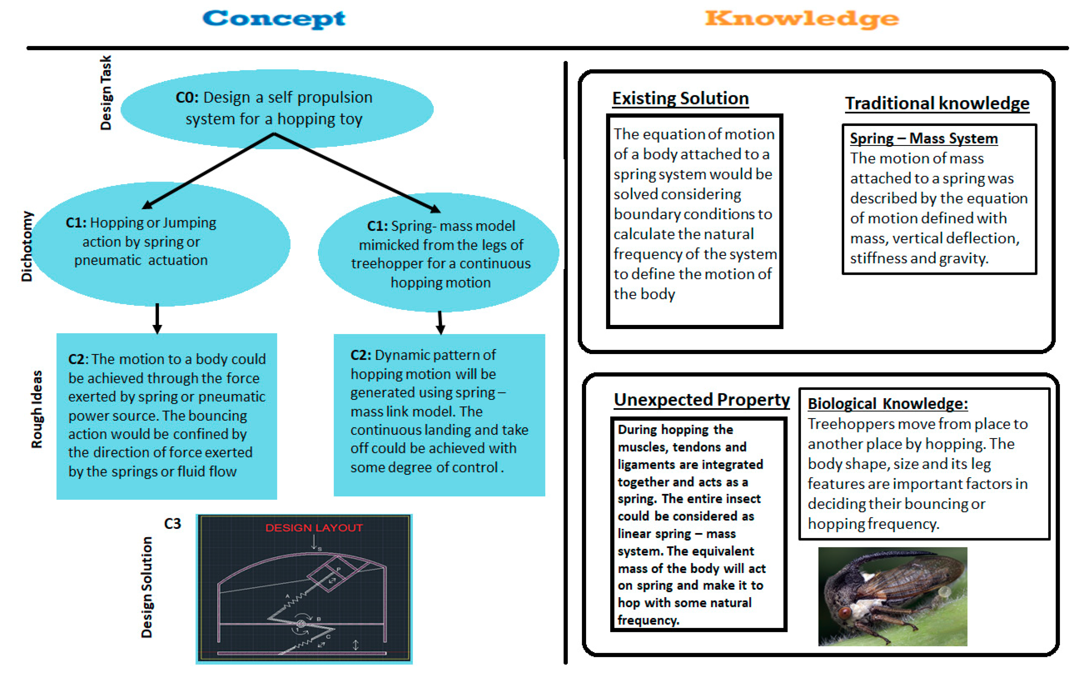 Designs 03 00039 g001 Designs 03 00039 g001