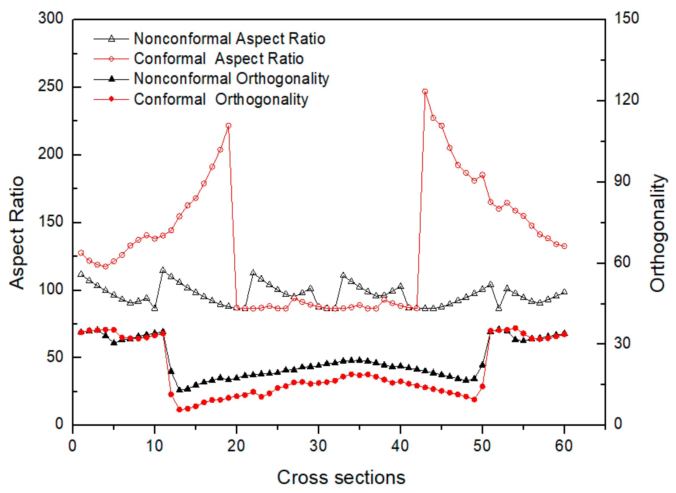 Designs 03 00052 g008