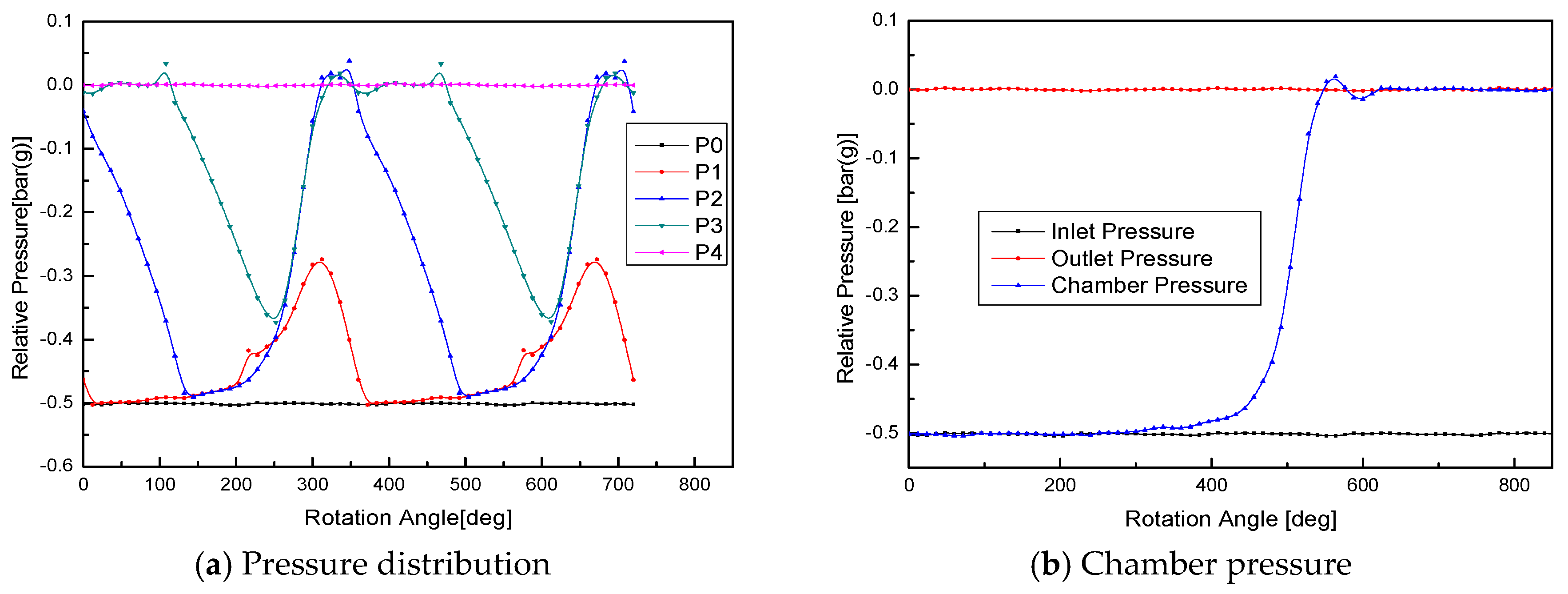 Designs 03 00052 g012