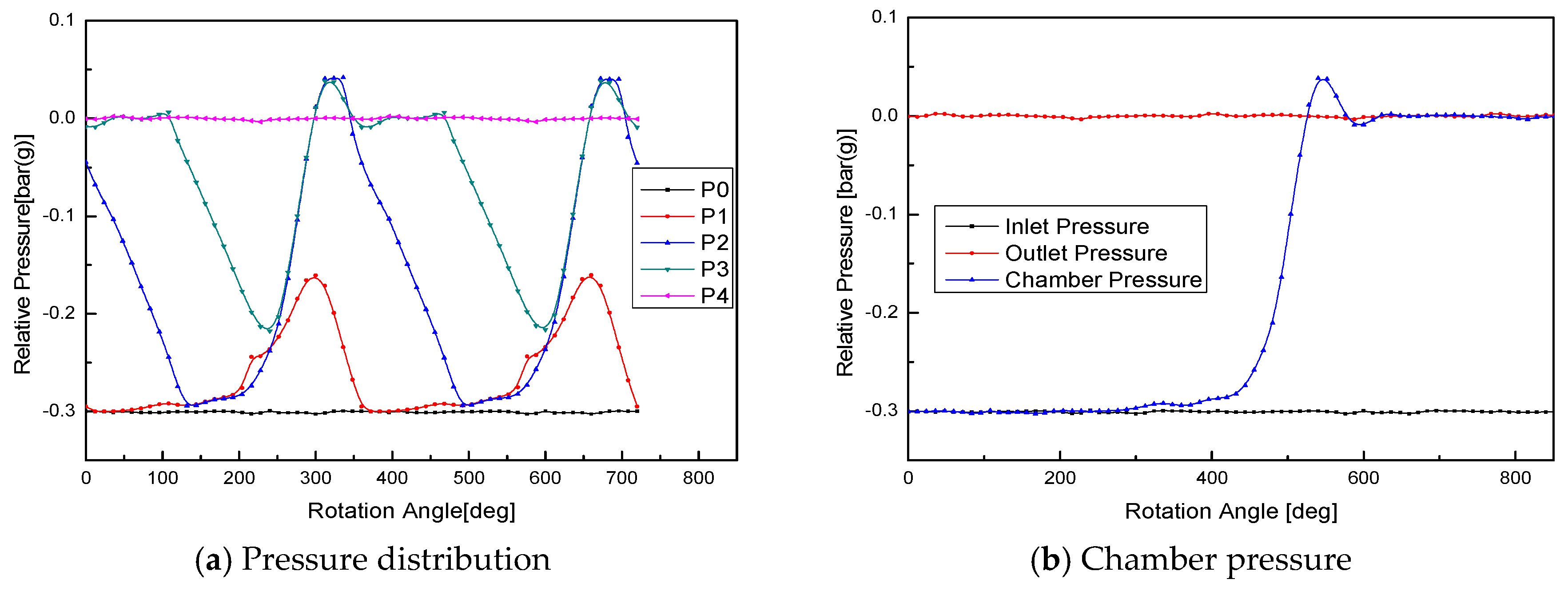 Designs 03 00052 g013