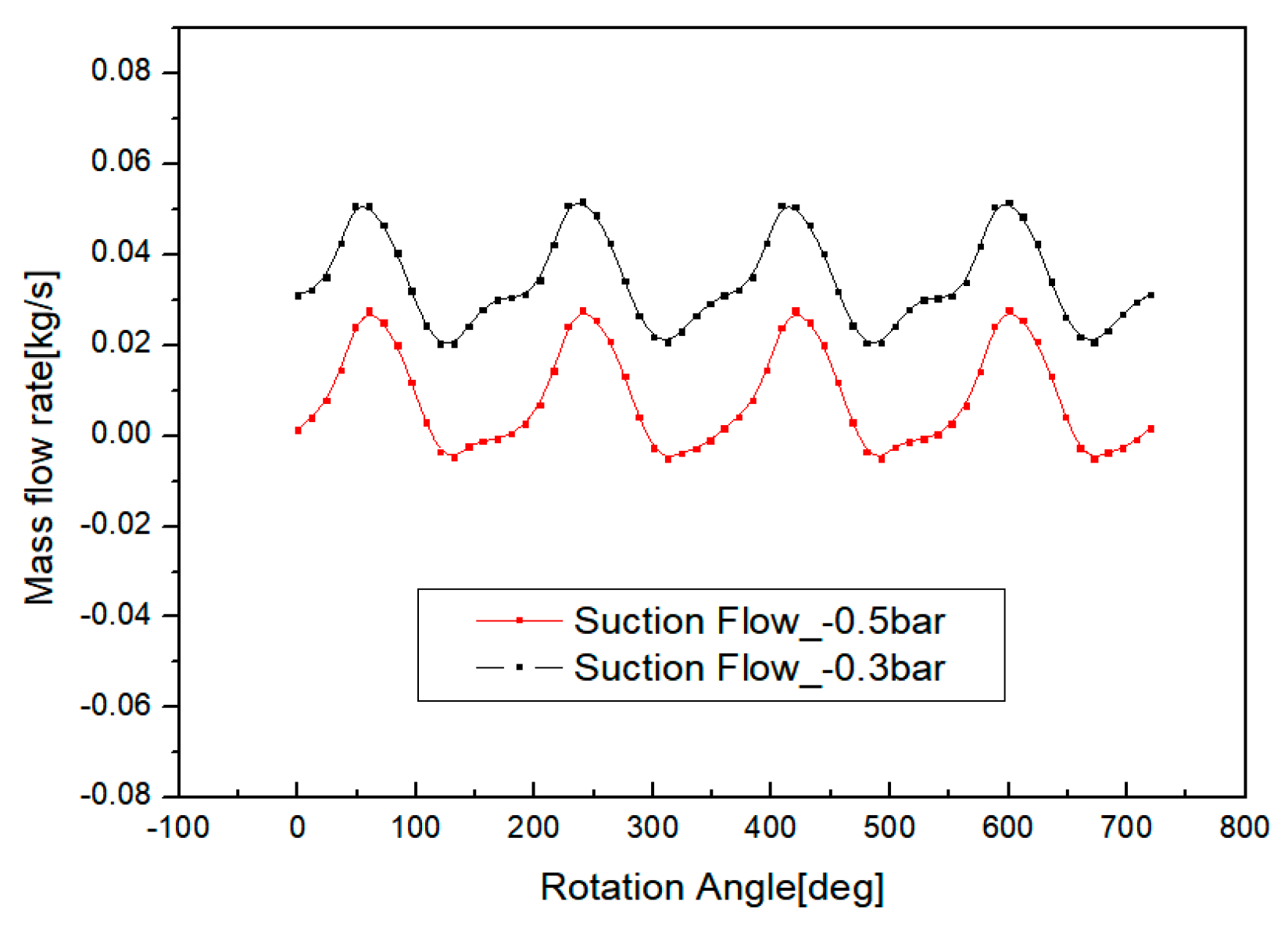 Designs 03 00052 g015