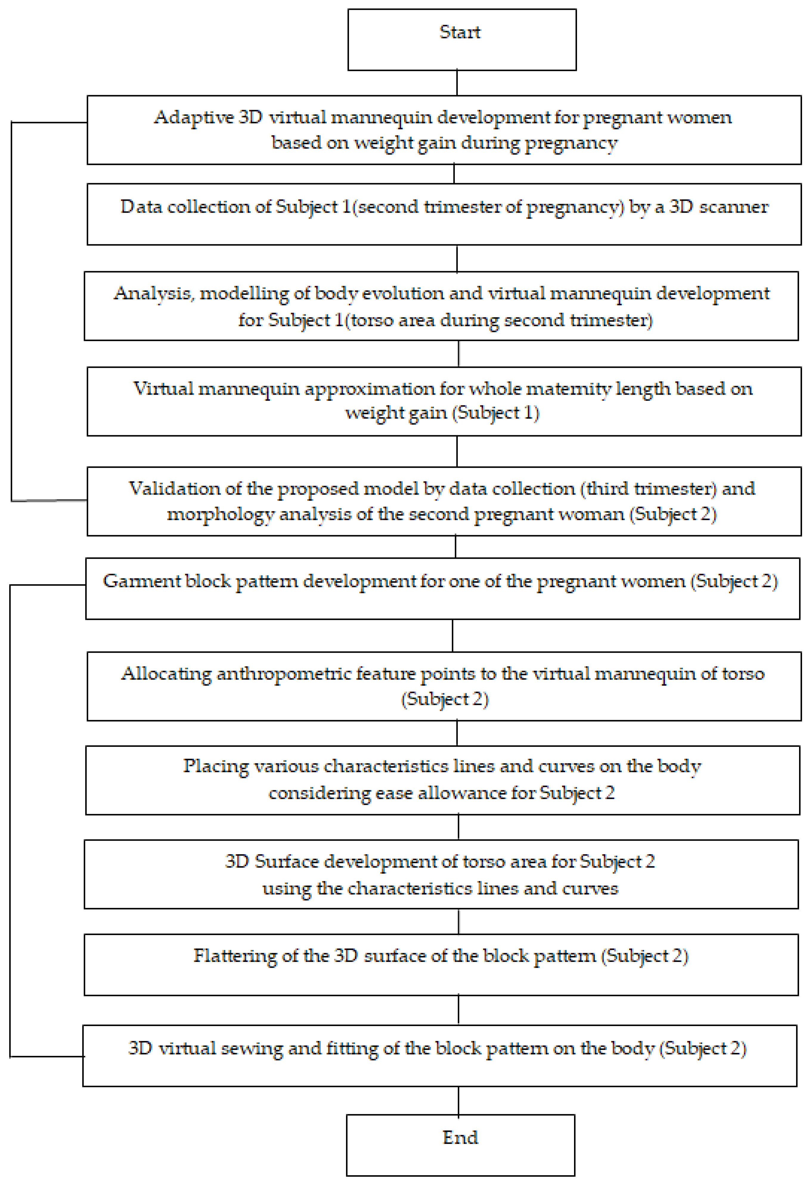 Designs 03 00053 g001