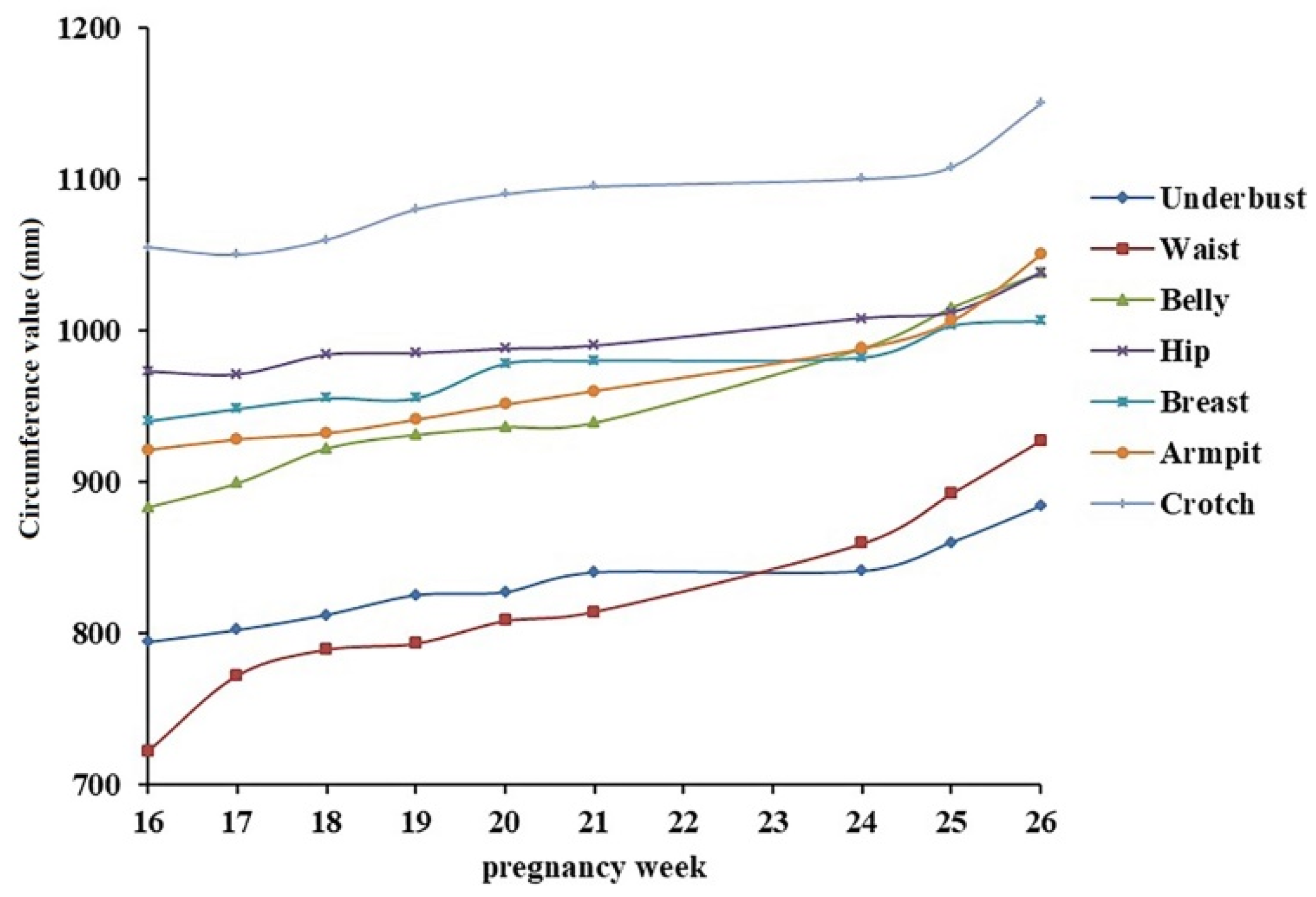 Designs 03 00053 g005