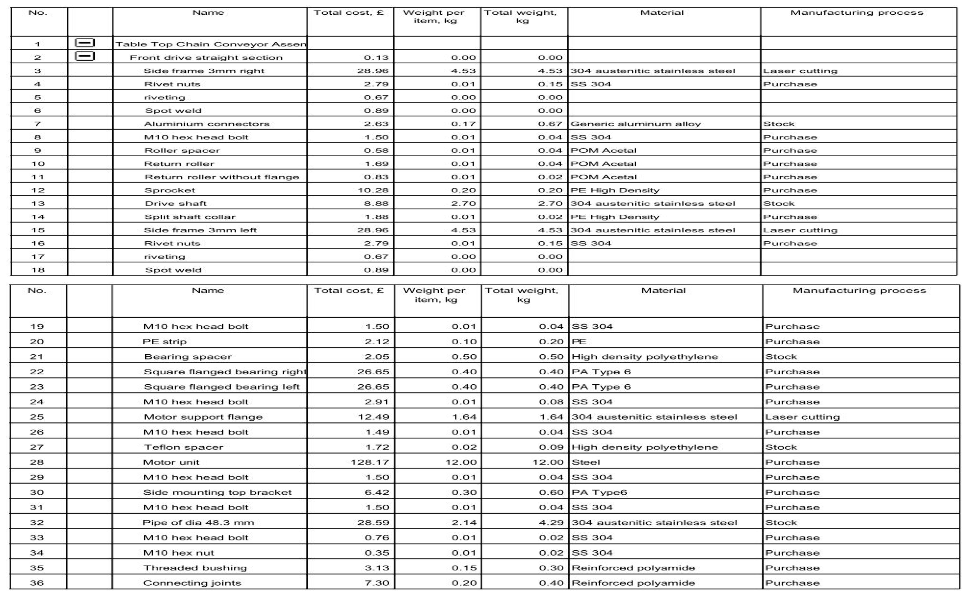 Designs 04 00006 i0a2a