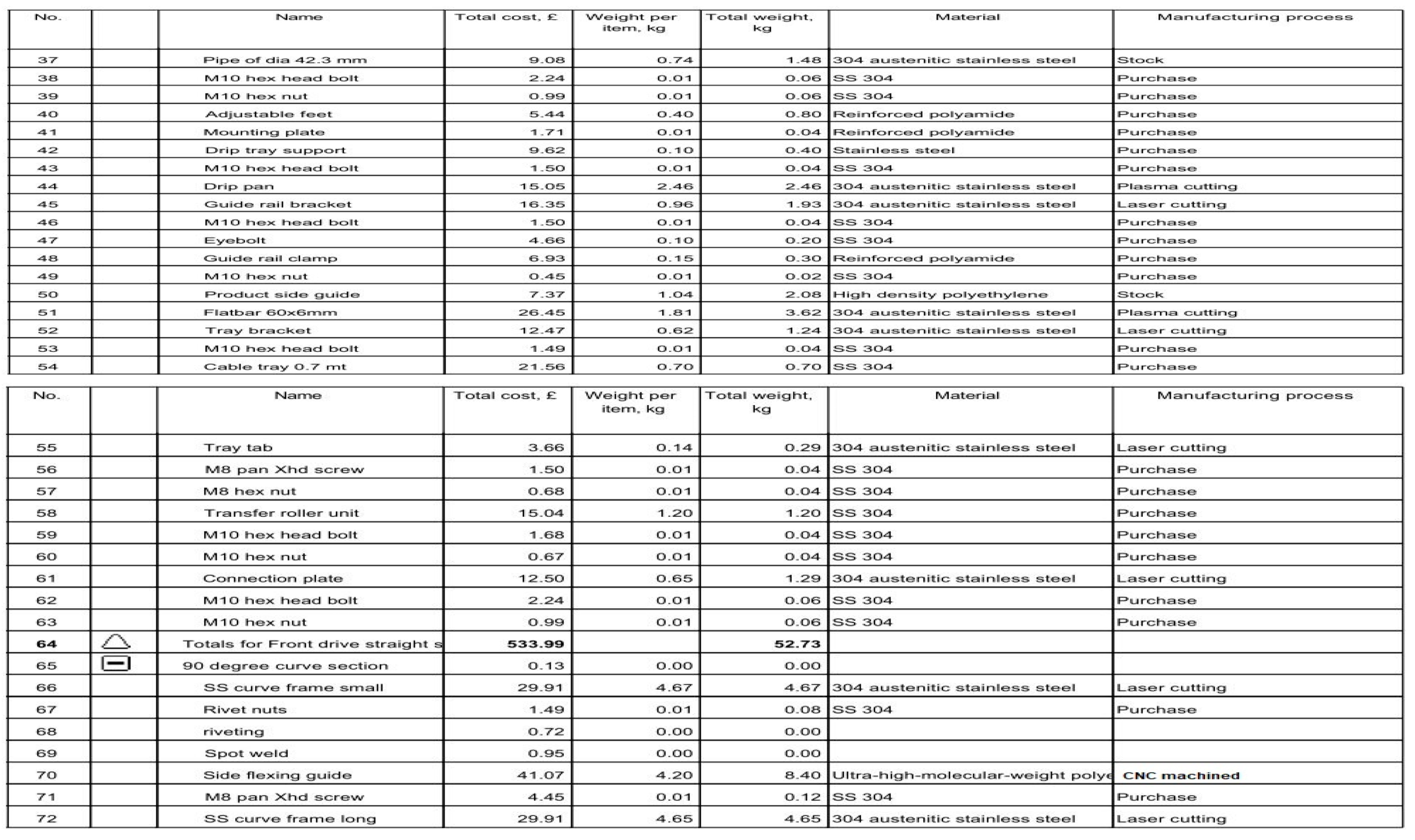 Designs 04 00006 i0a2b