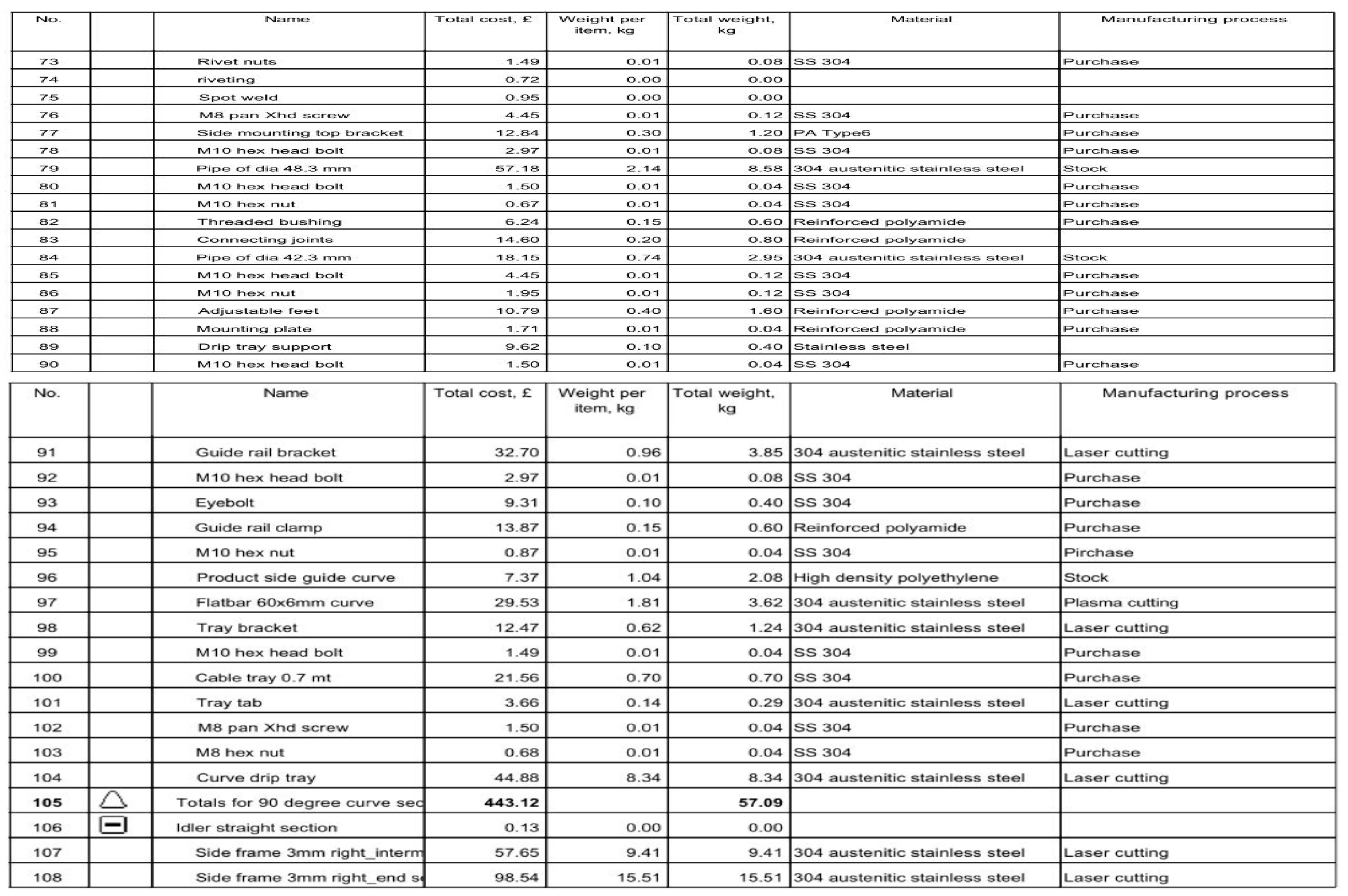 Designs 04 00006 i0a2c