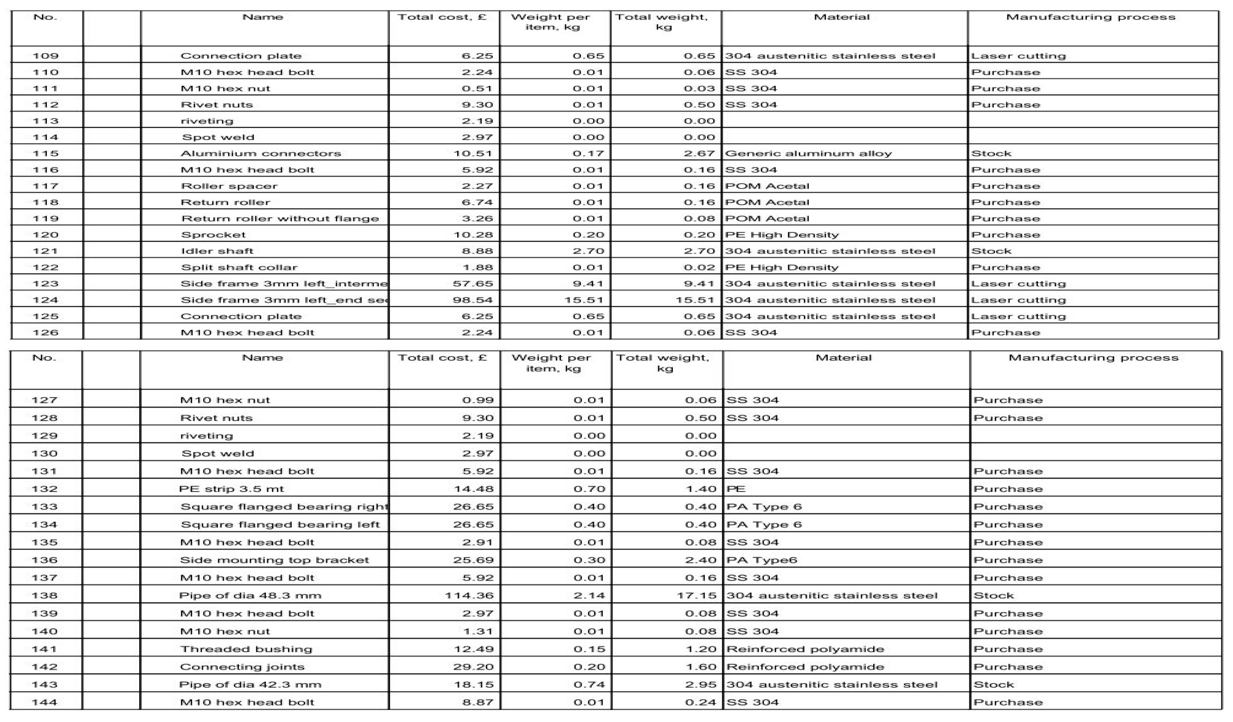 Designs 04 00006 i0a2d