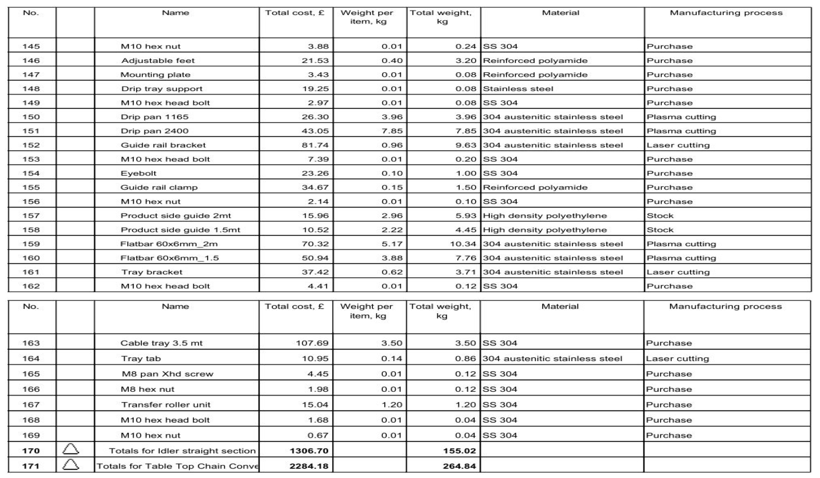 Designs 04 00006 i0a2e