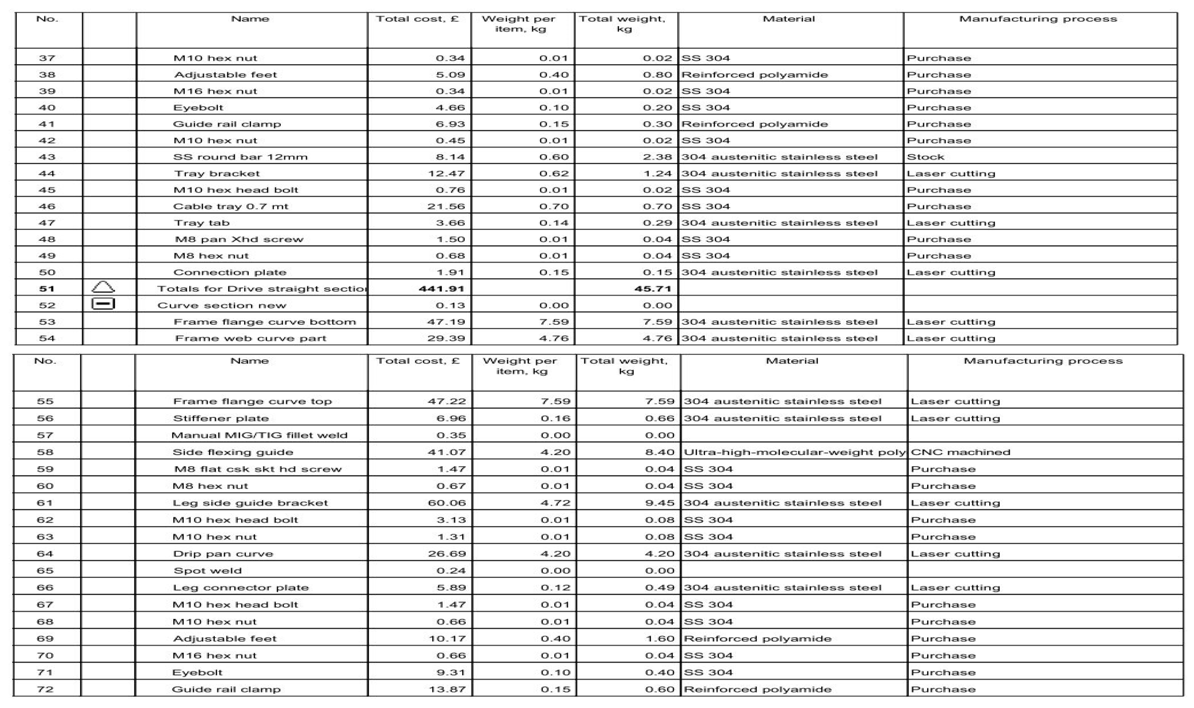 Designs 04 00006 i0a6b