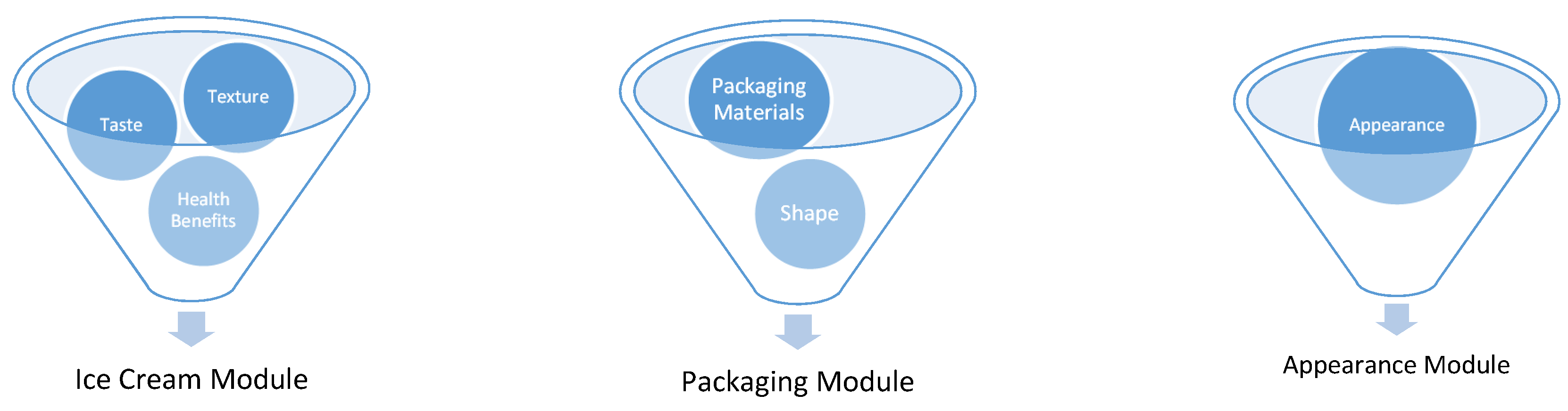 Designs 04 00007 g003