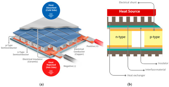 Designs 04 00008 g001
