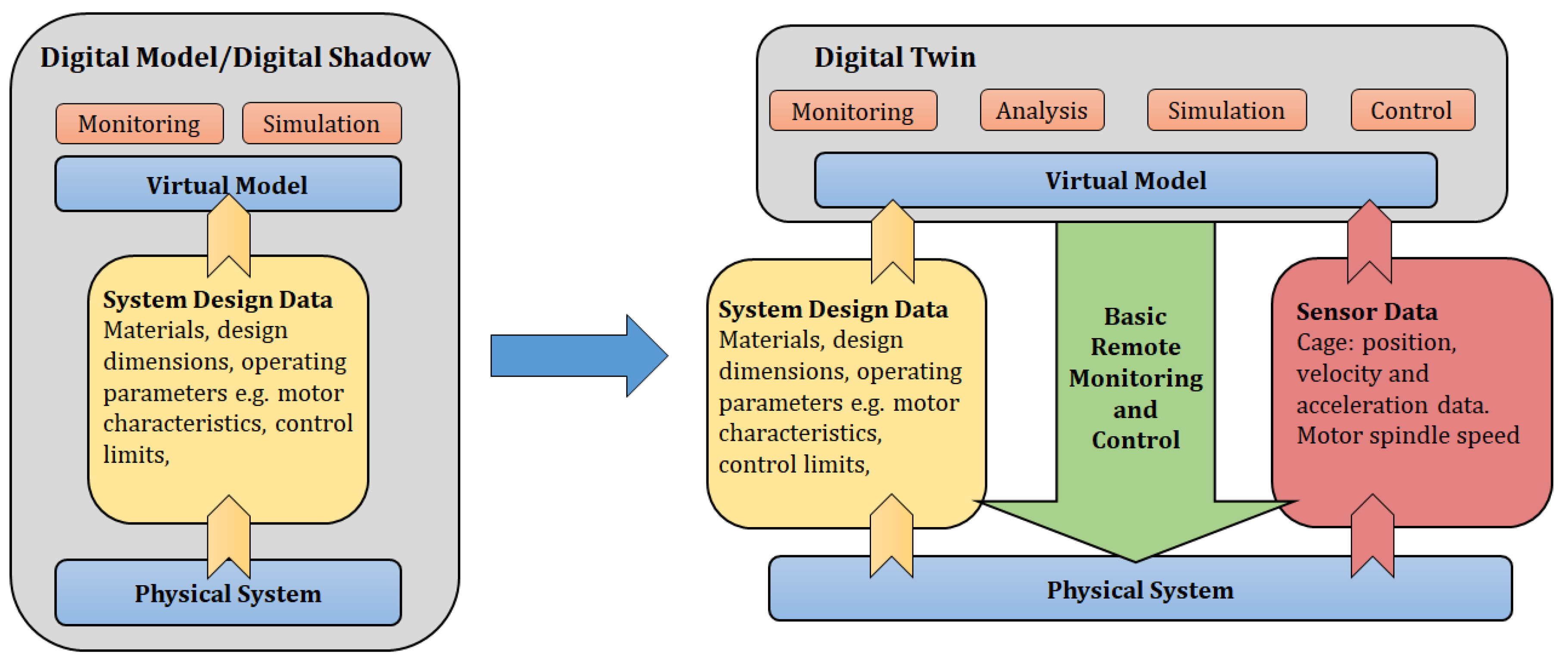 Designs 04 00009 g001