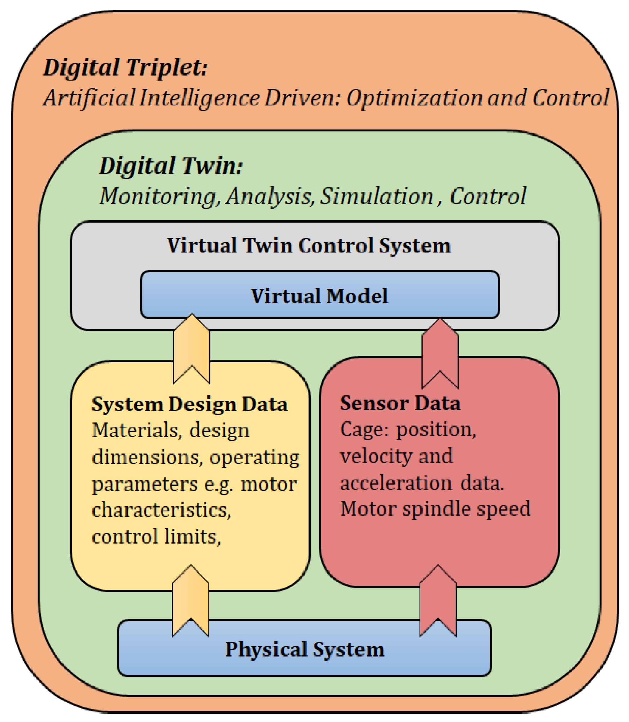 Designs 04 00009 g004