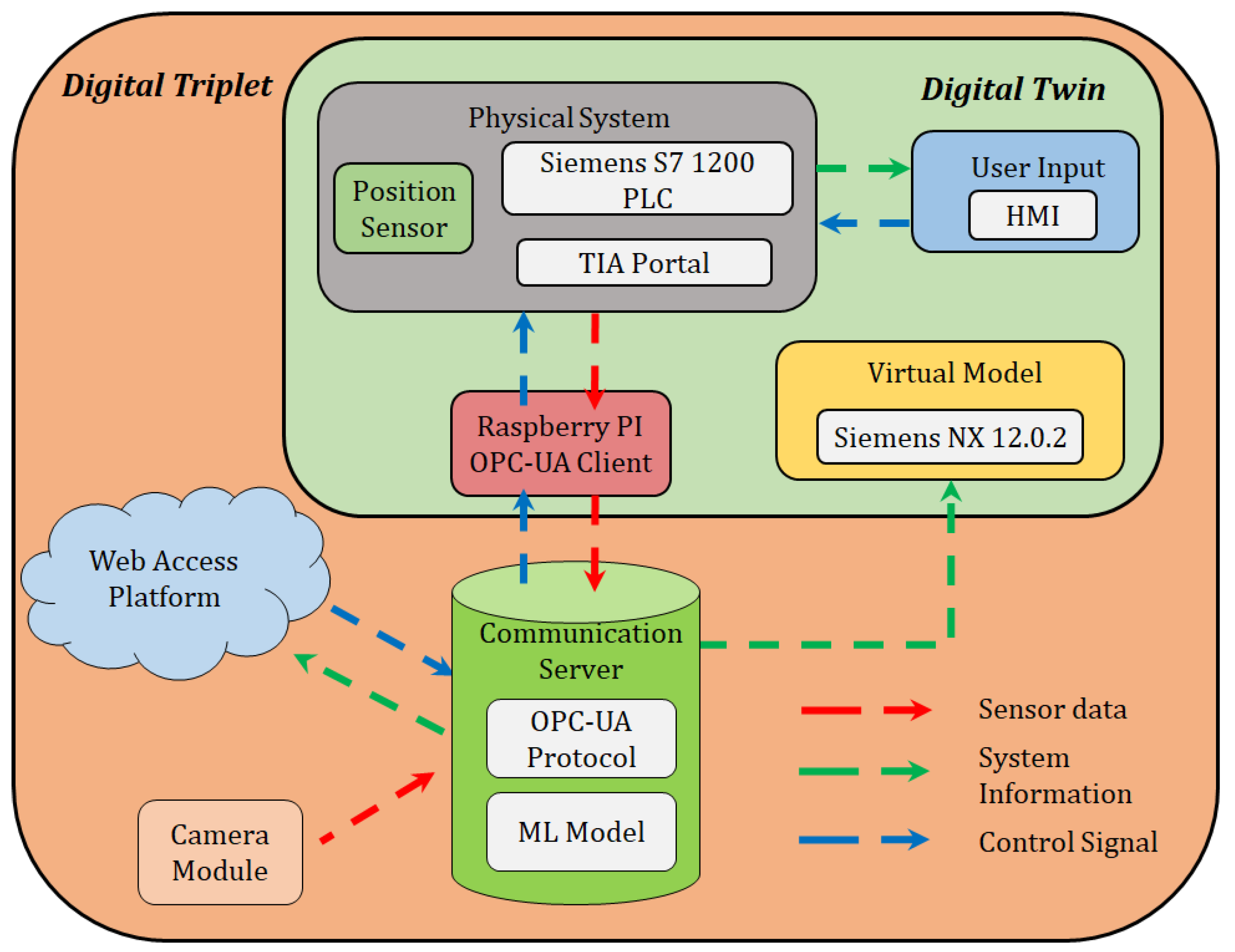 Designs 04 00009 g005